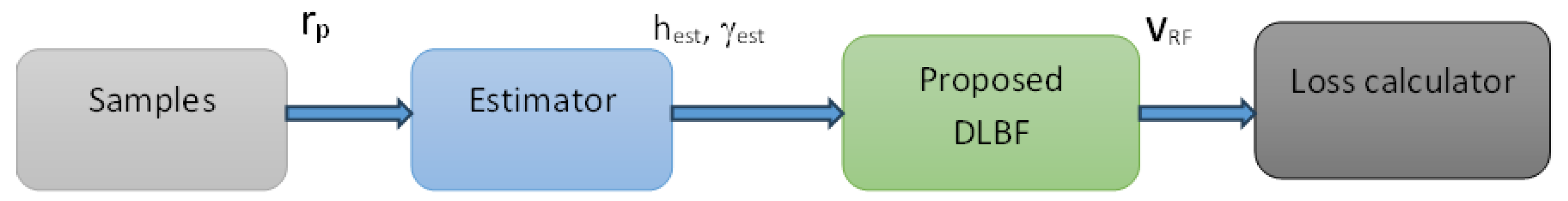 Preprints 204215 g002