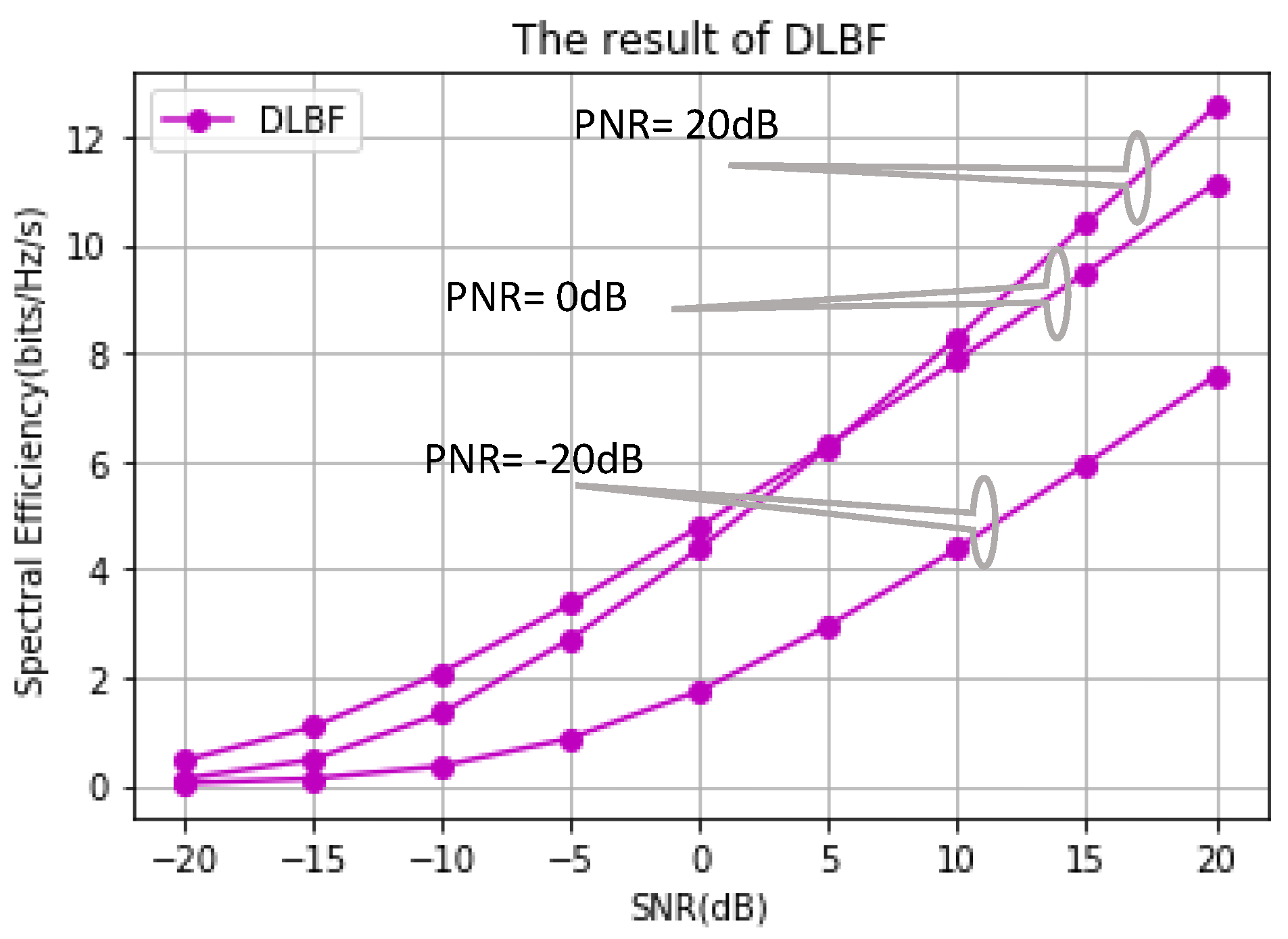 Preprints 204215 g003