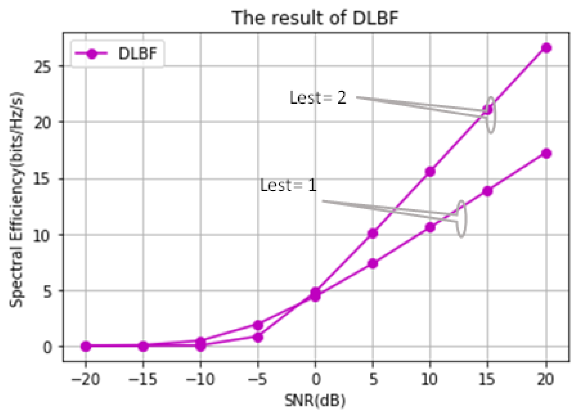 Preprints 204215 g005