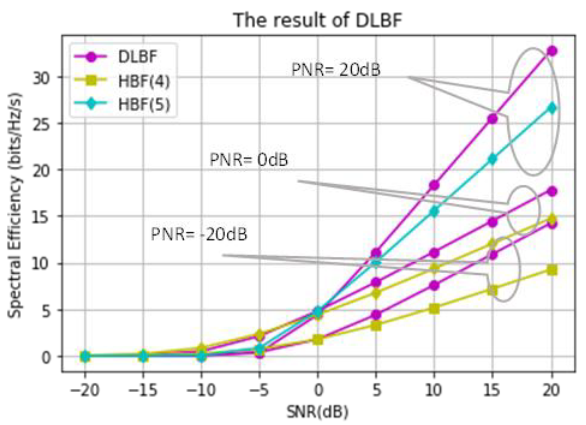 Preprints 204215 g006