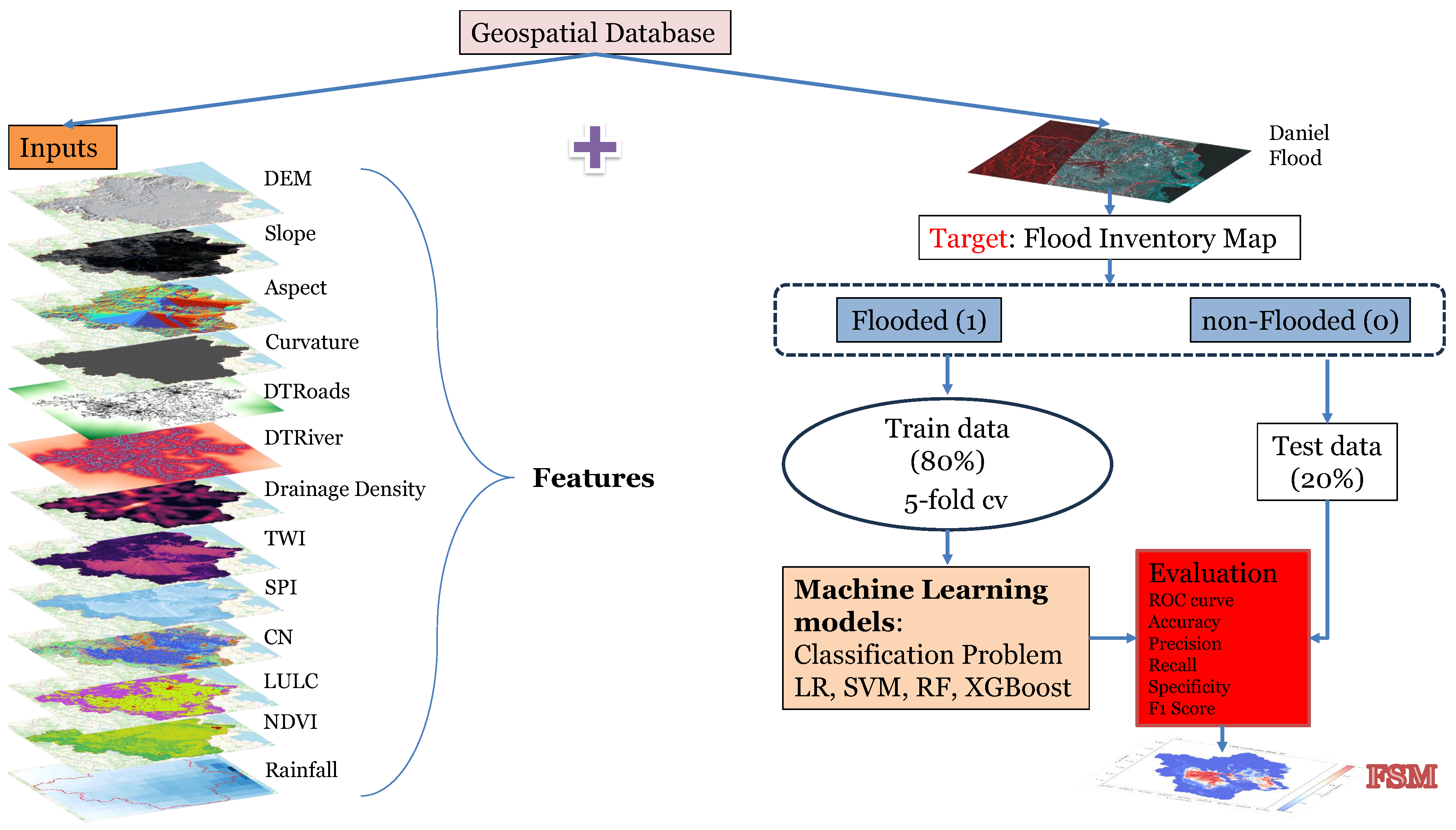 Preprints 160444 g001