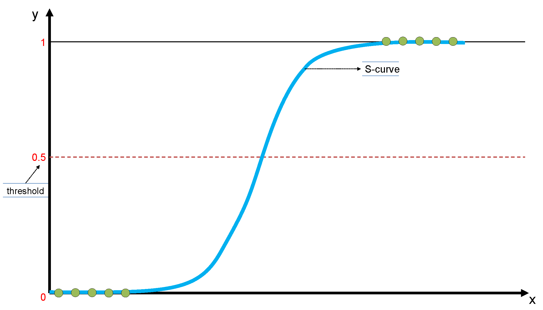 Preprints 160444 g002