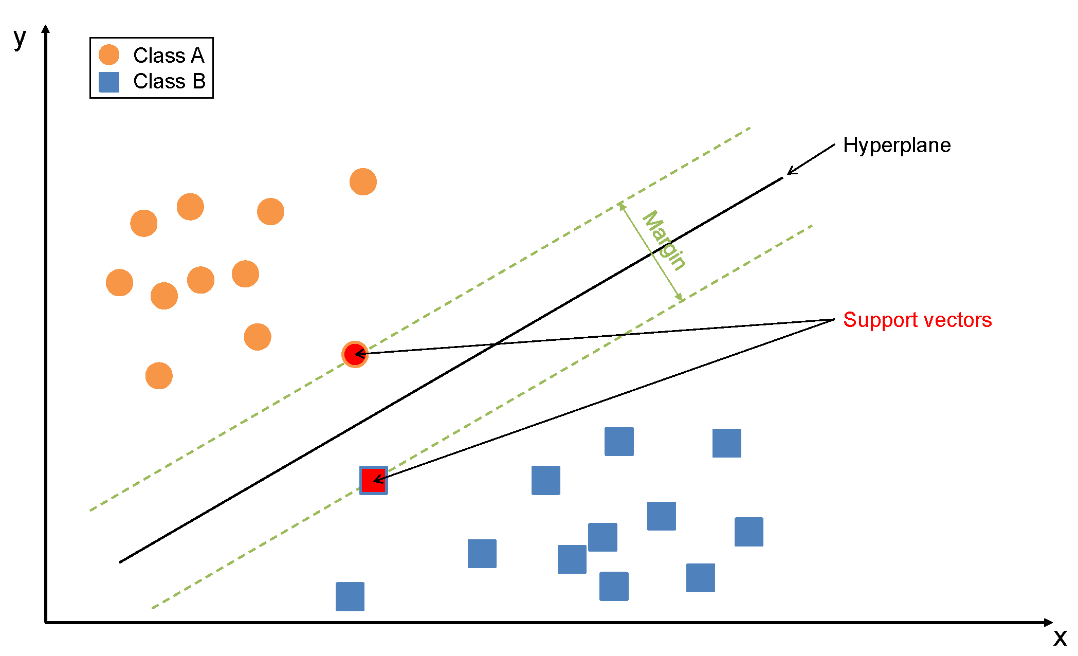 Preprints 160444 g003