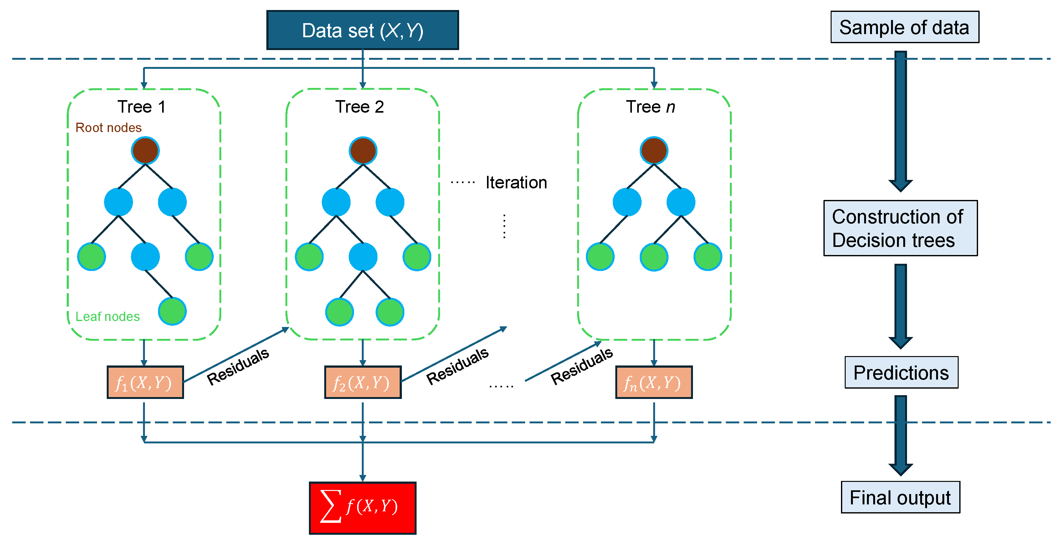 Preprints 160444 g005