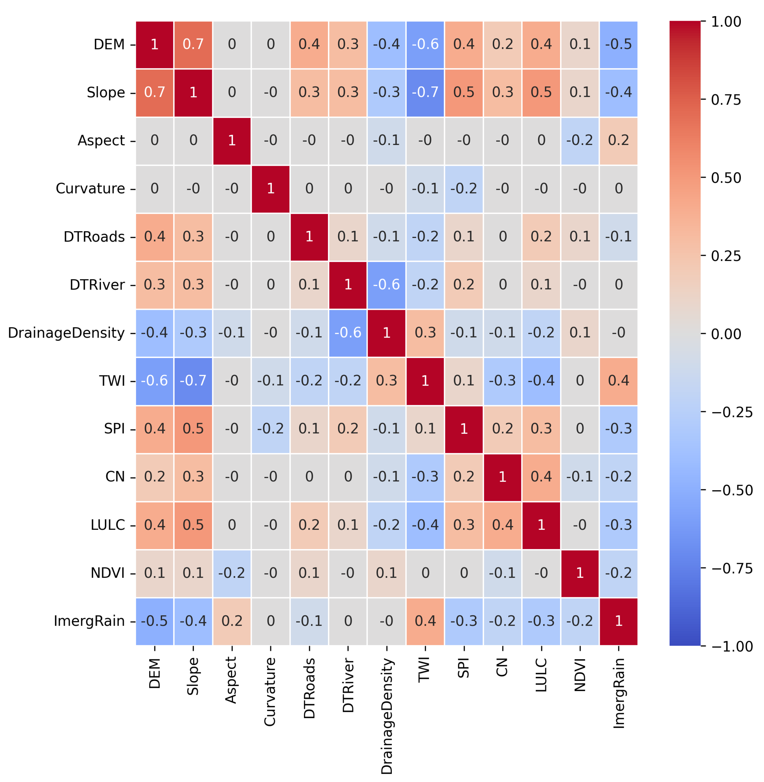 Preprints 160444 g009