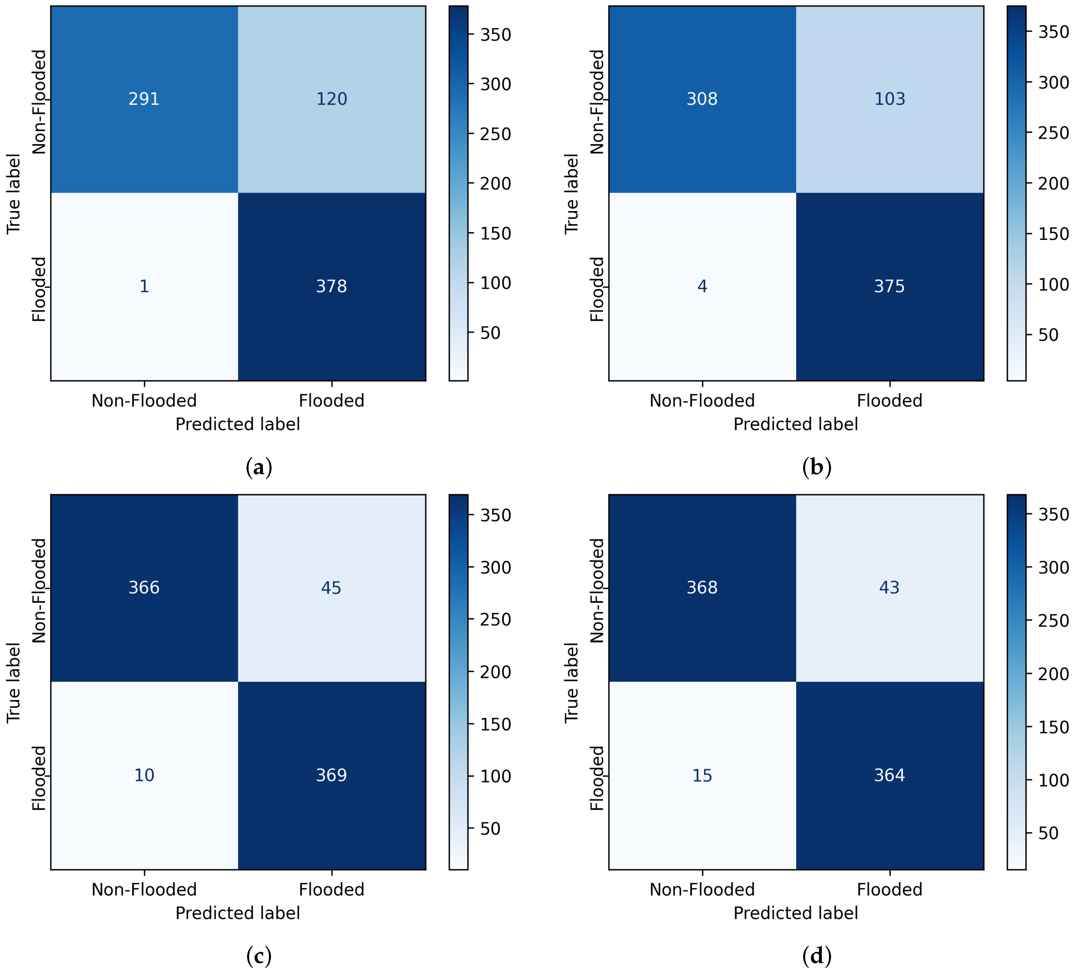 Preprints 160444 g010