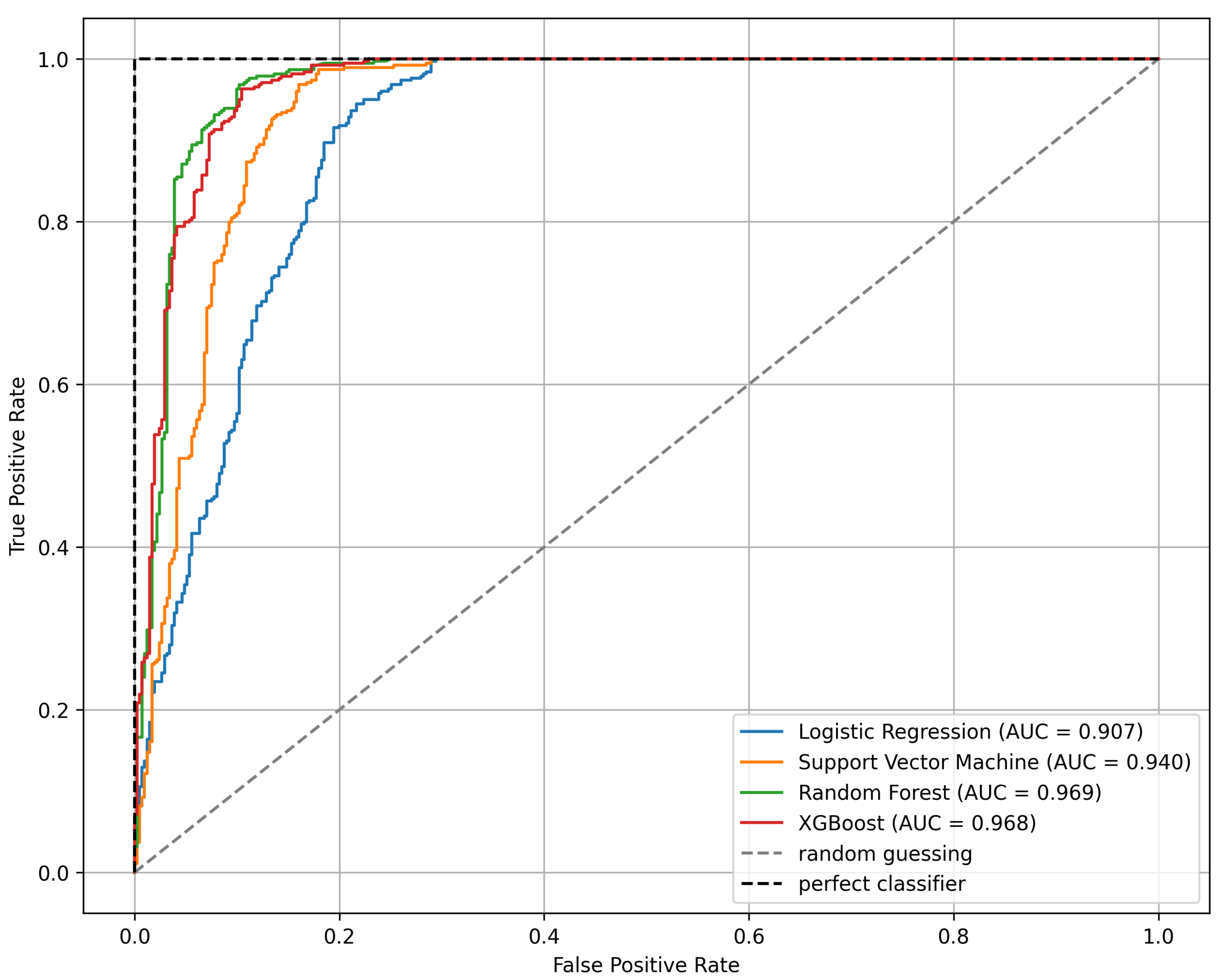 Preprints 160444 g011