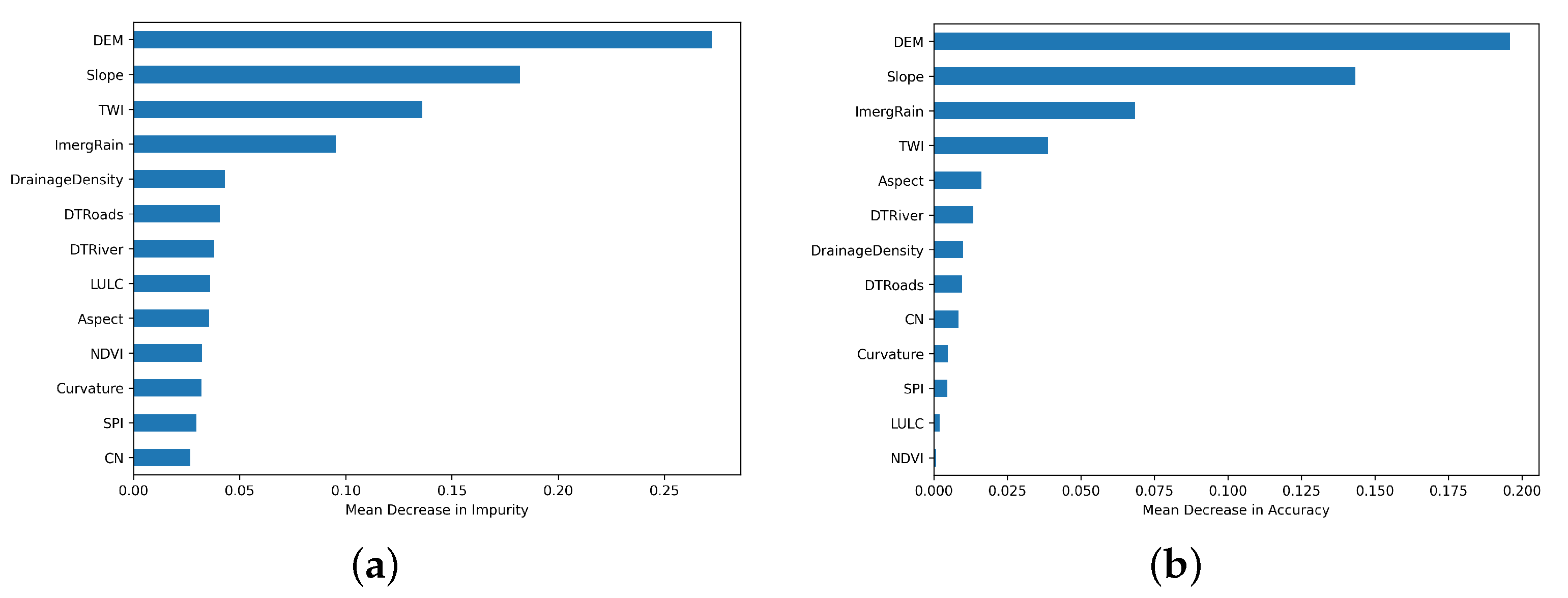Preprints 160444 g013