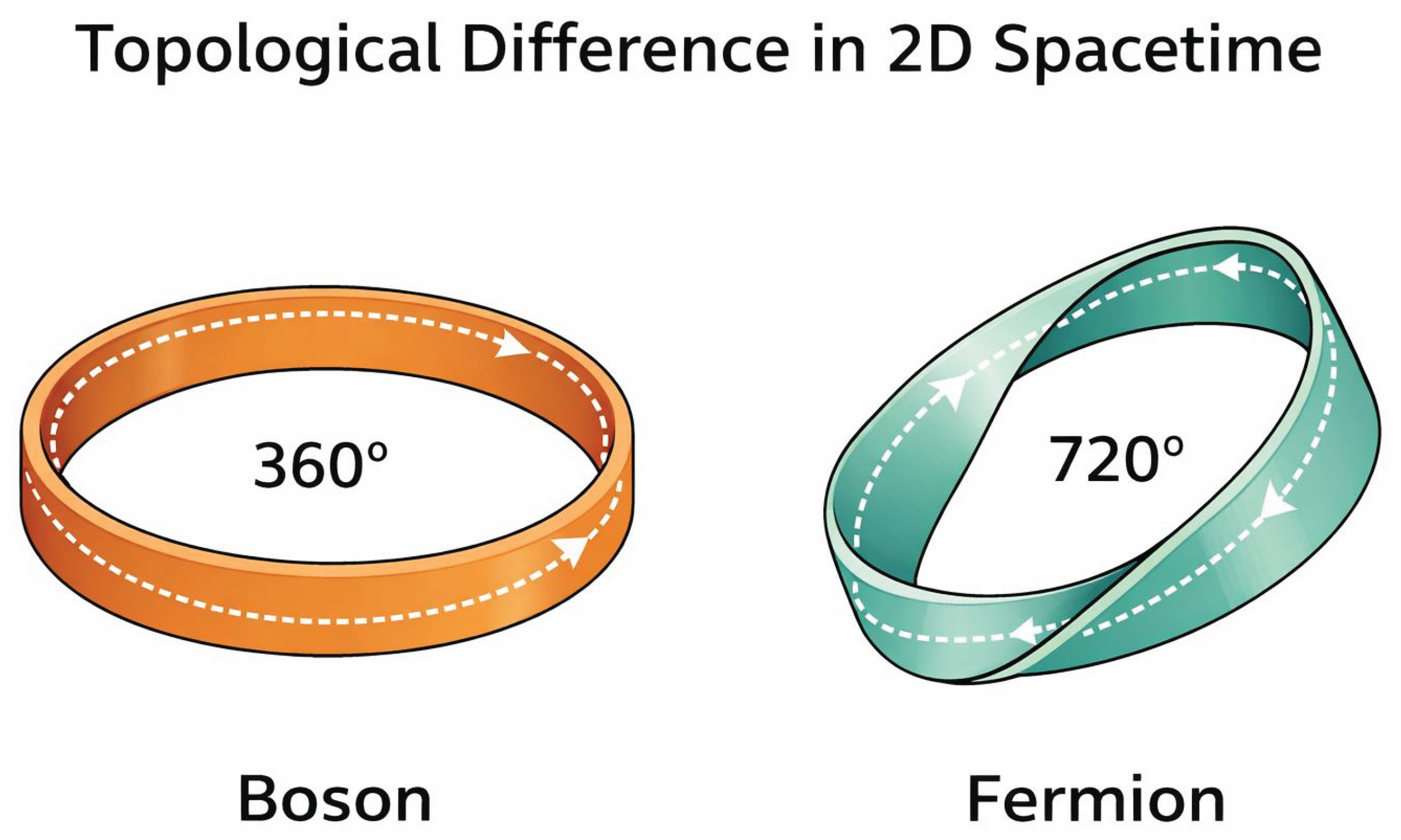 Preprints 197303 g001