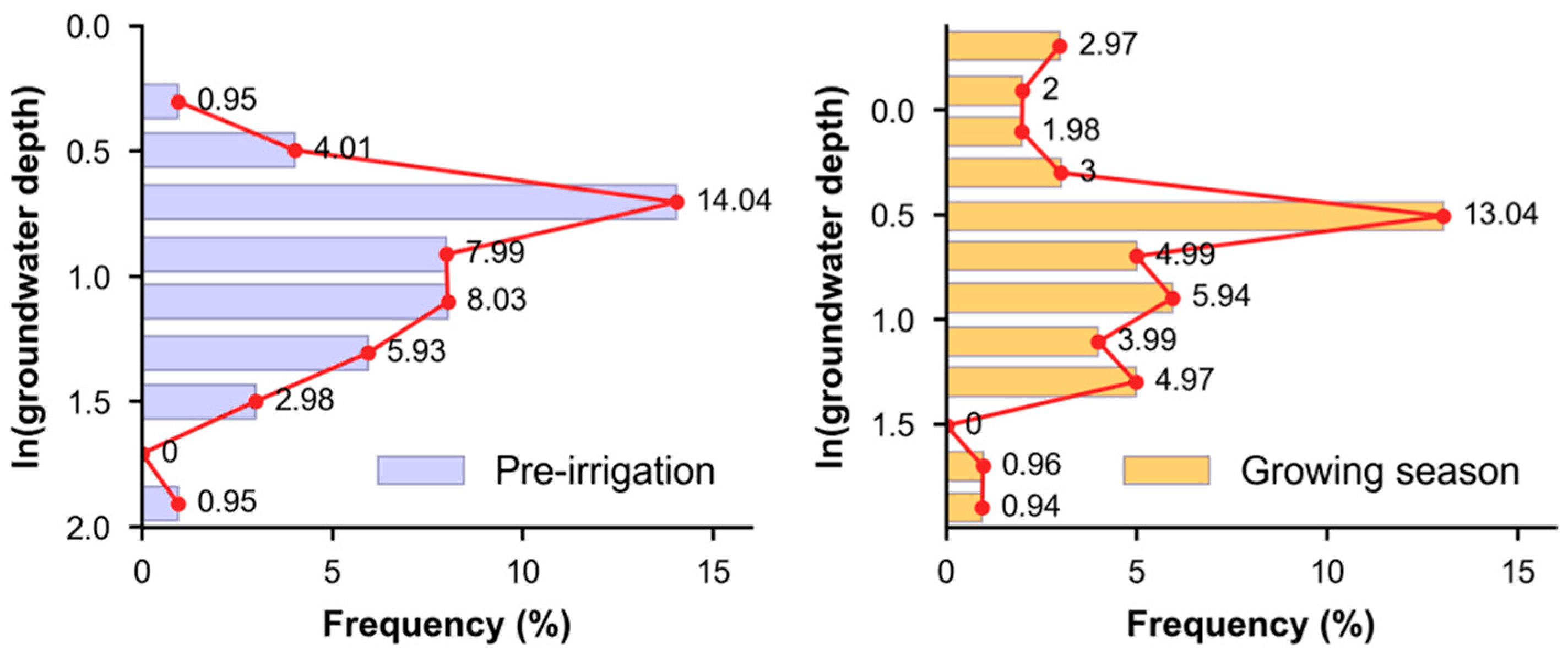 Preprints 218736 g004 Preprints 218736 g004