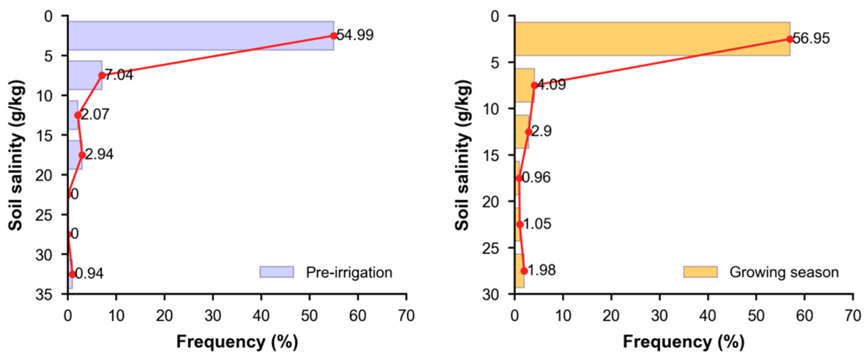 Preprints 218736 g007 Preprints 218736 g007