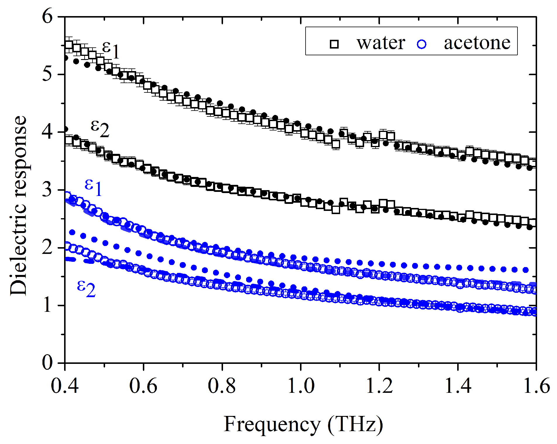 Preprints 210192 g001