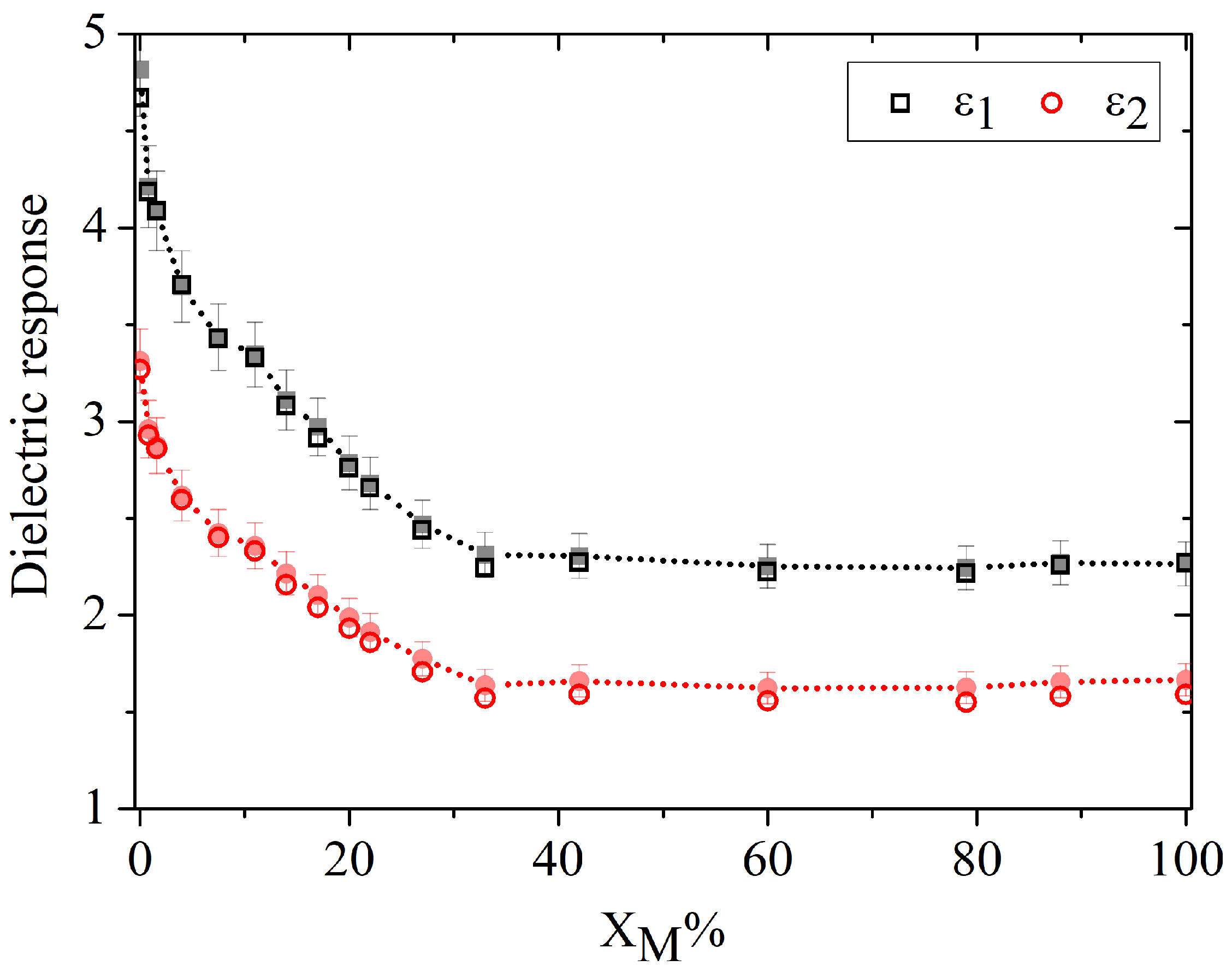 Preprints 210192 g003
