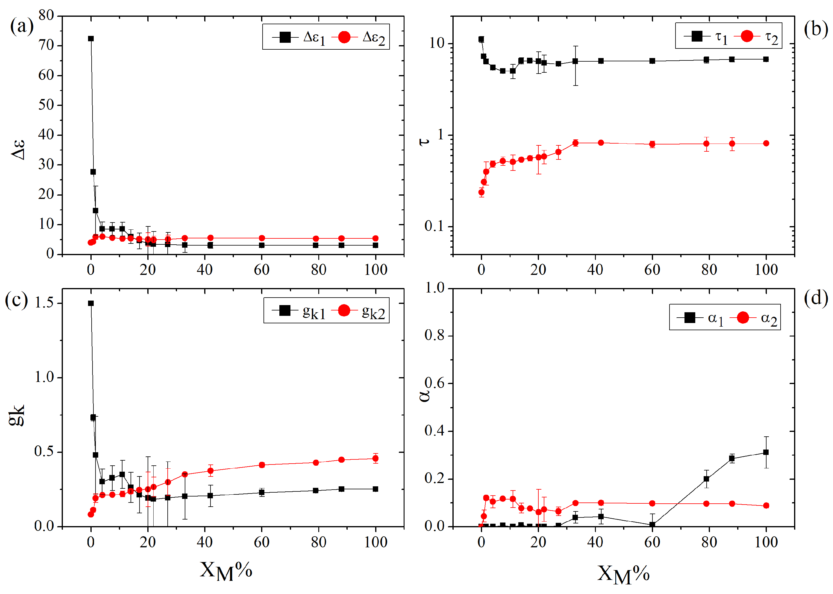 Preprints 210192 g004