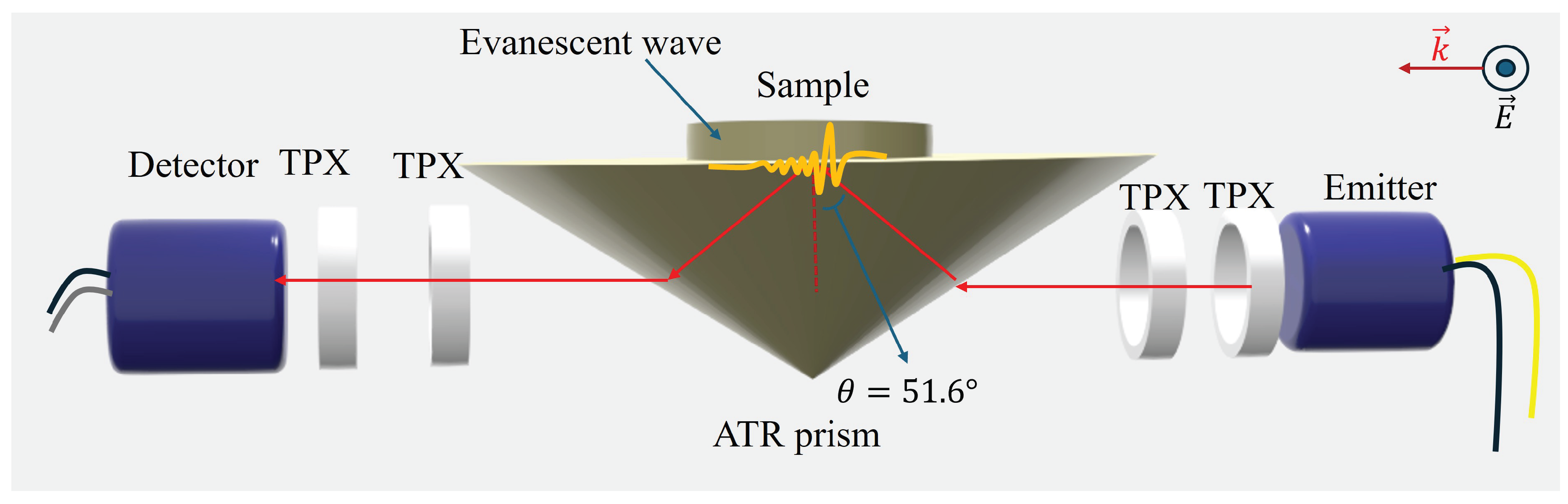 Preprints 210192 g005