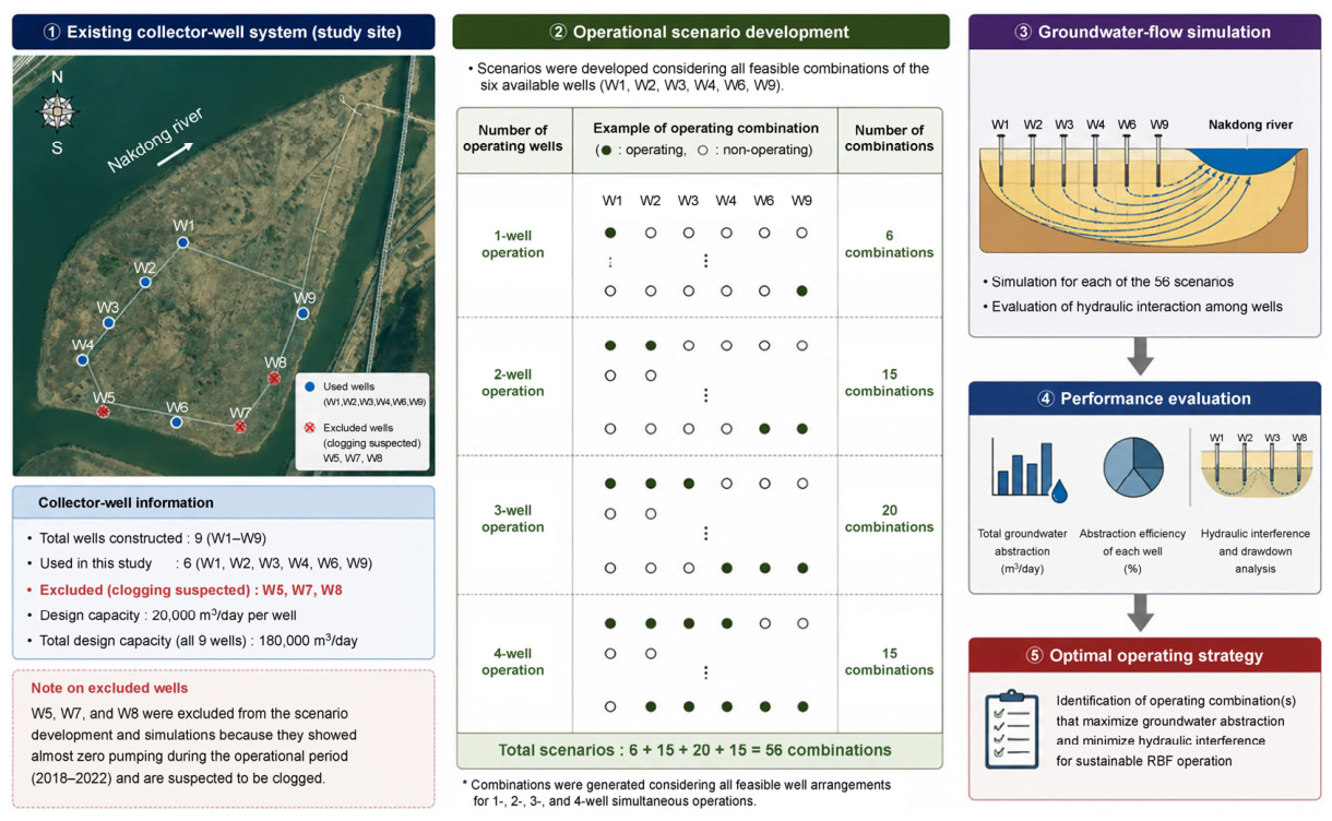 Preprints 232199 g003 Preprints 232199 g003