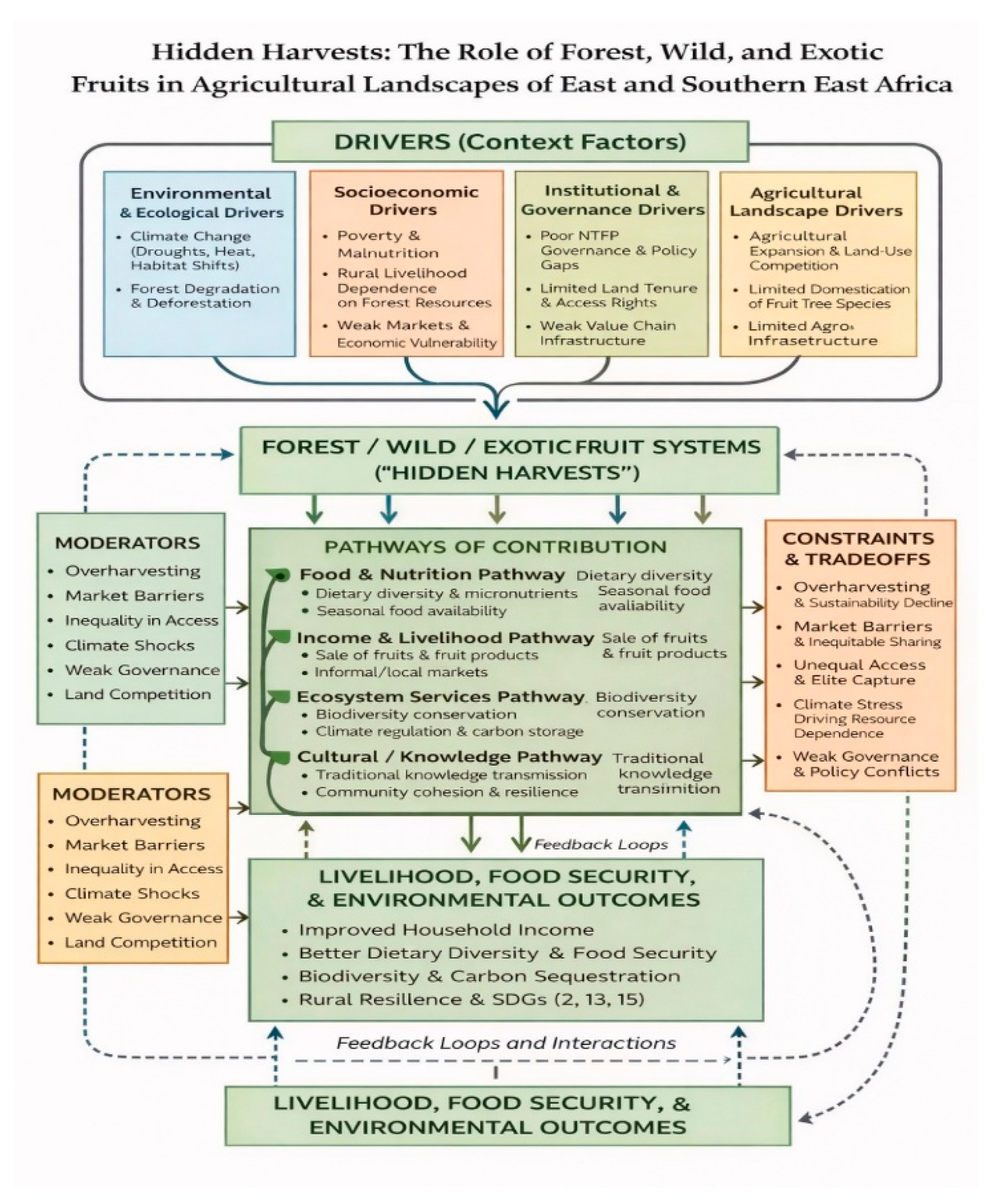 Preprints 198809 g001