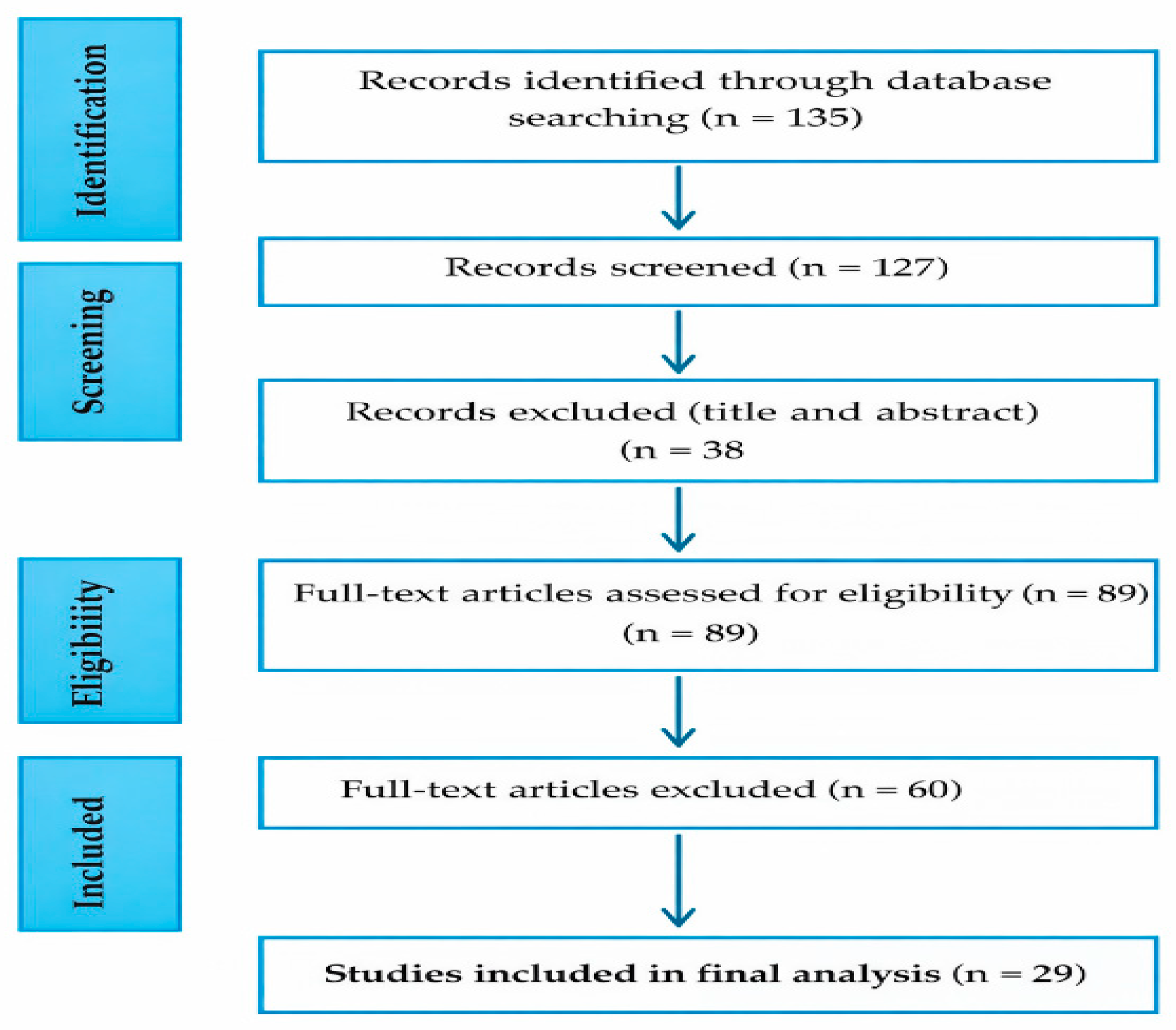 Preprints 198809 g002