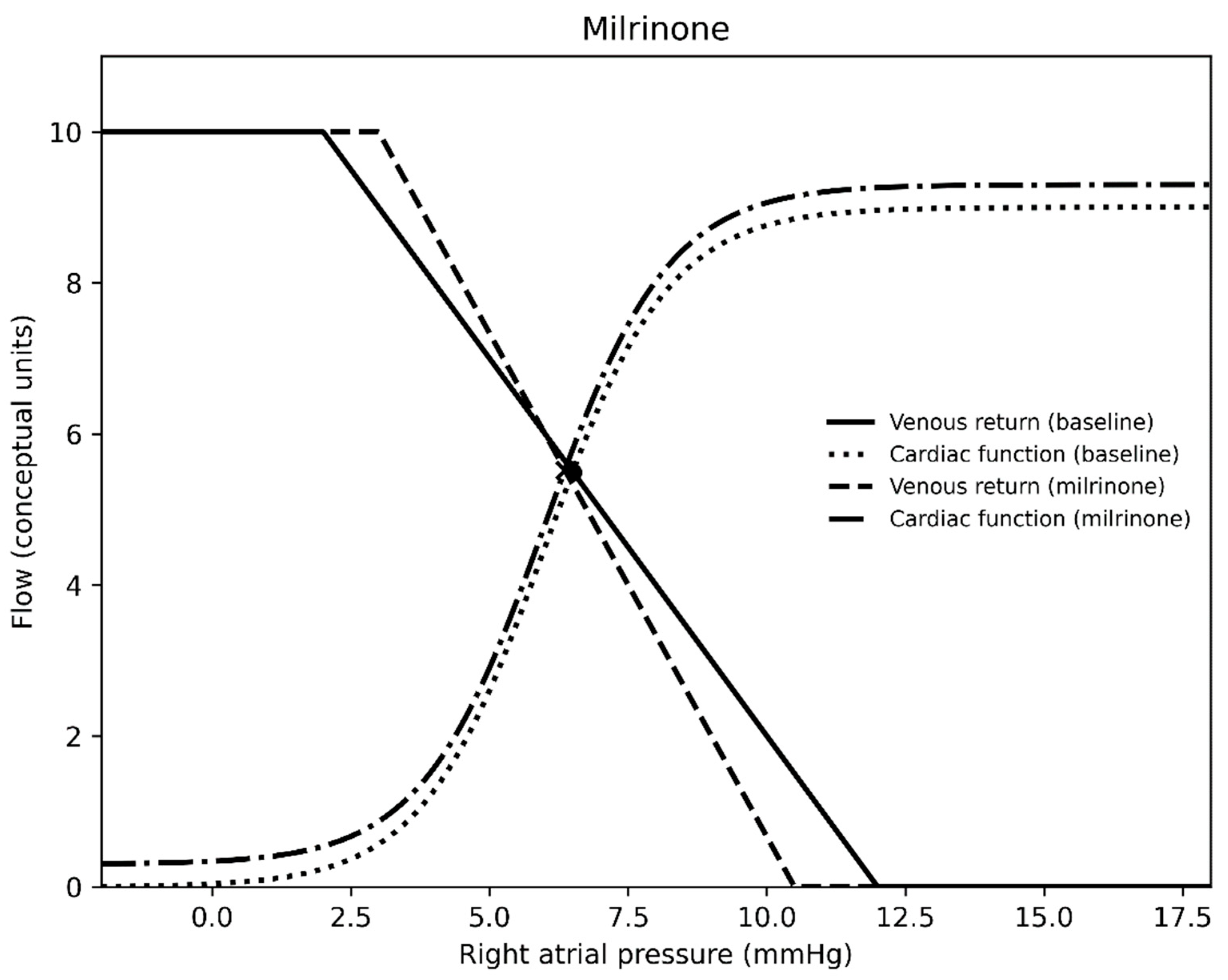 Preprints 195752 g003