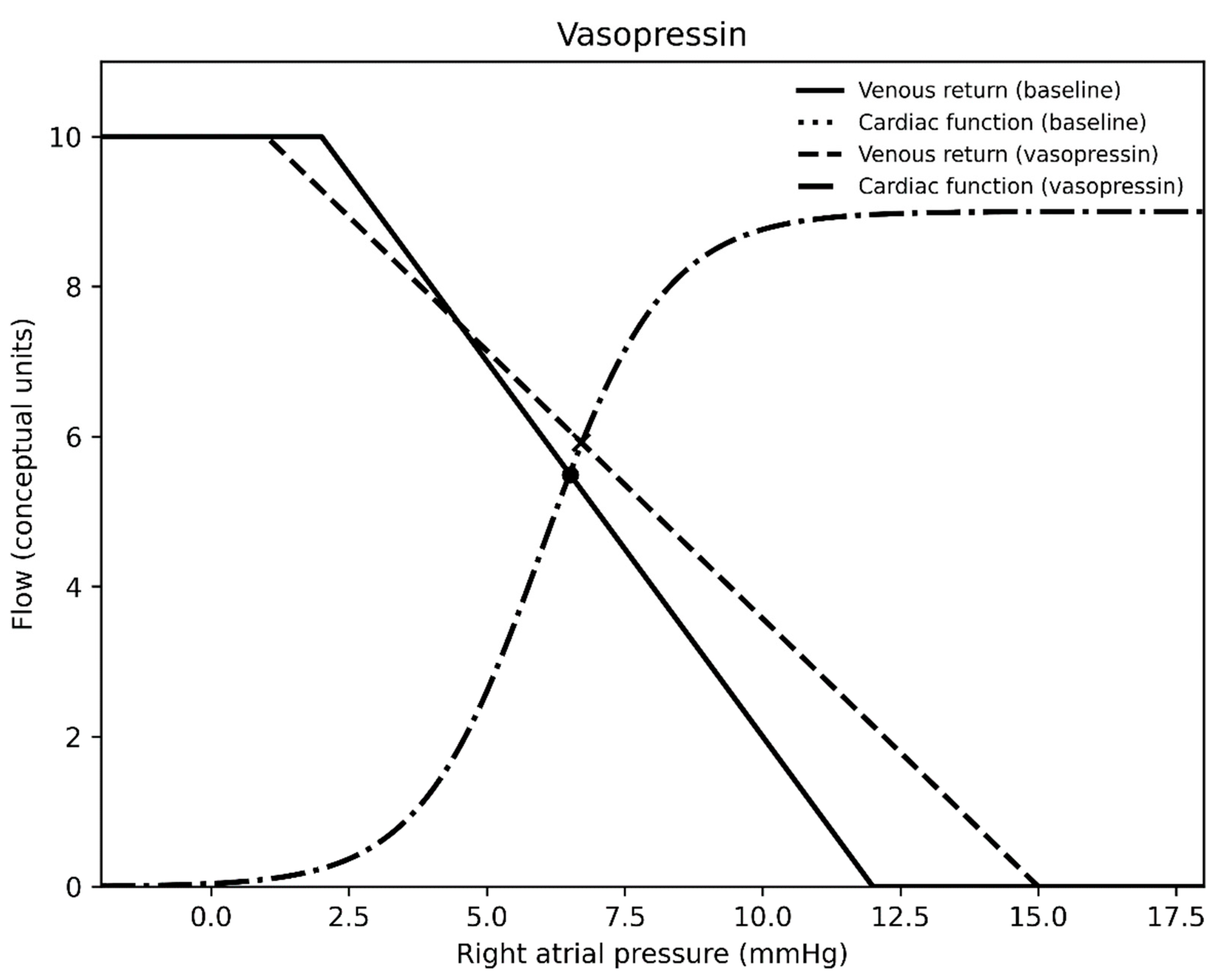 Preprints 195752 g004