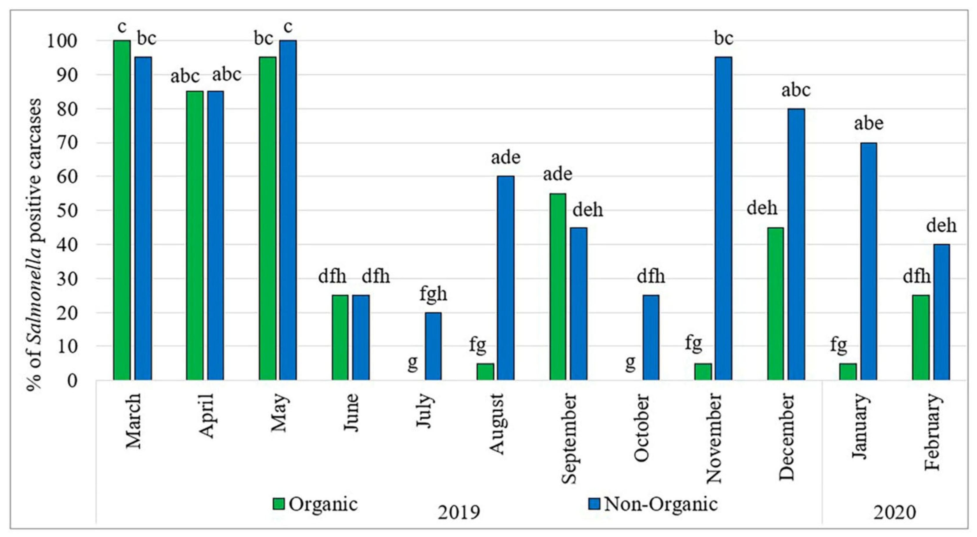Preprints 190267 g001