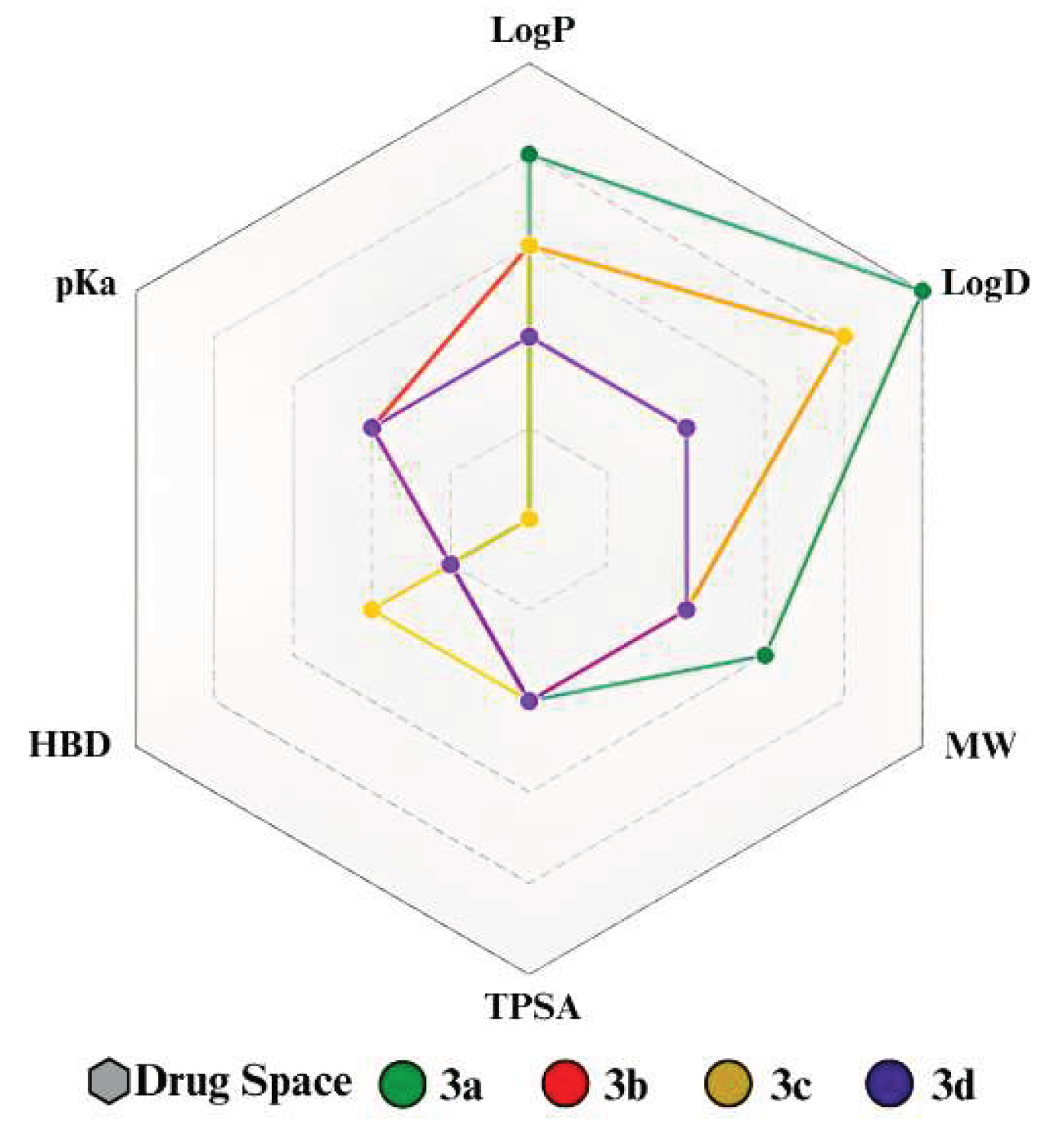 Preprints 197422 g001