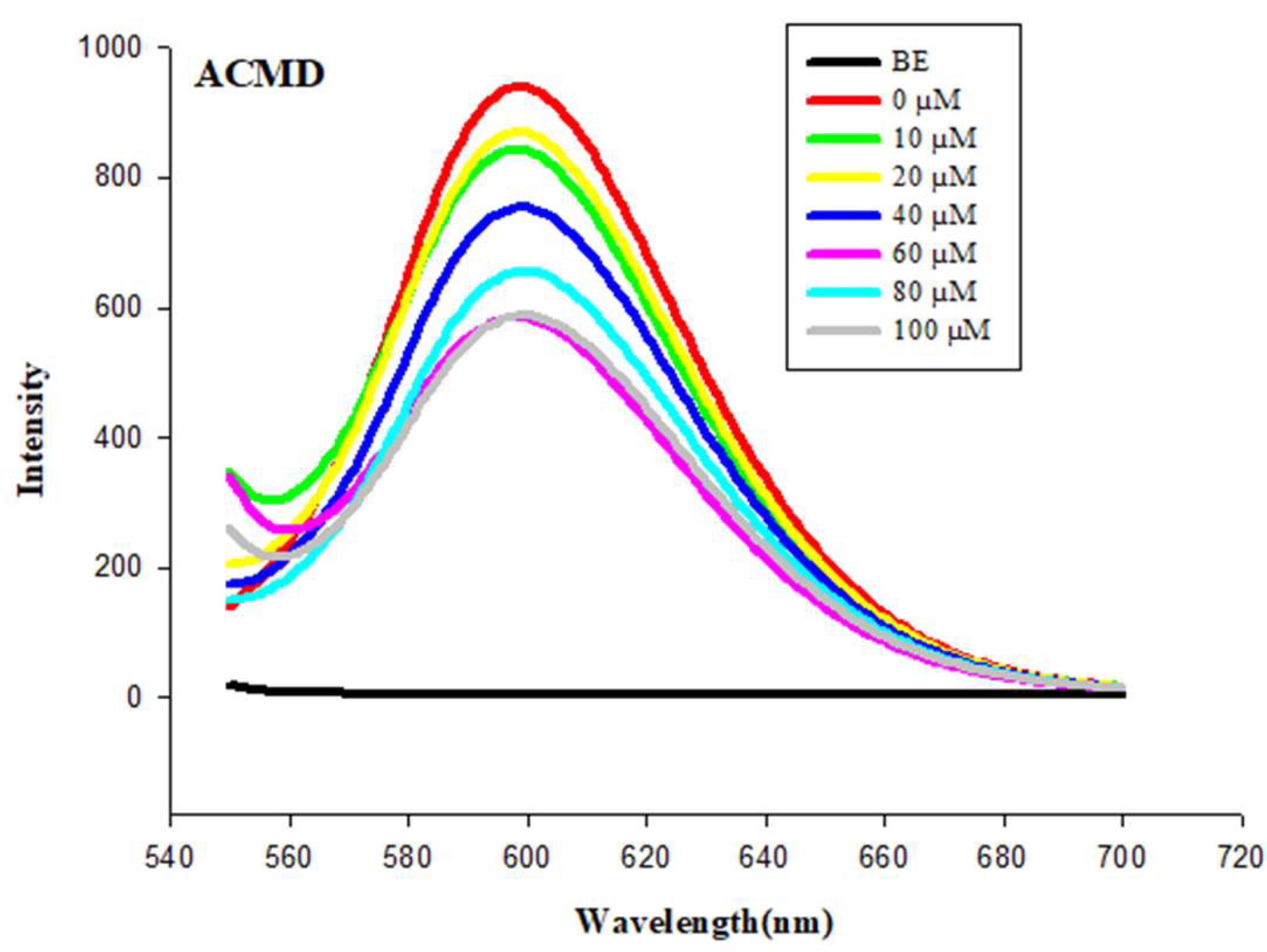 Preprints 197422 g005