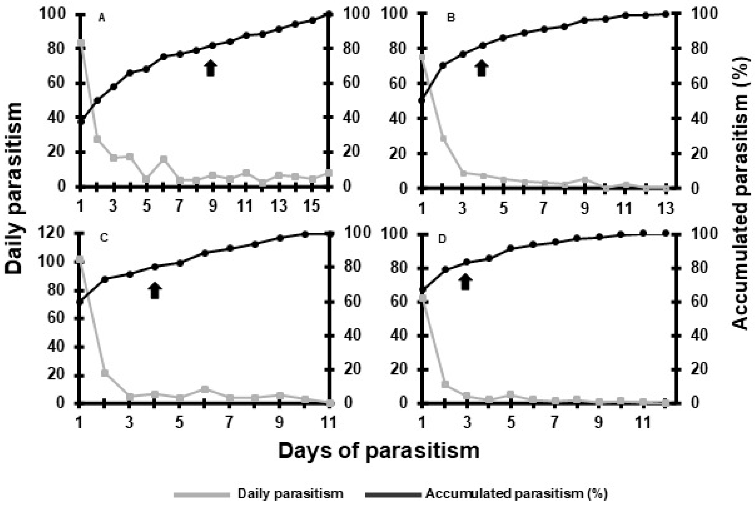 Preprints 171807 g002