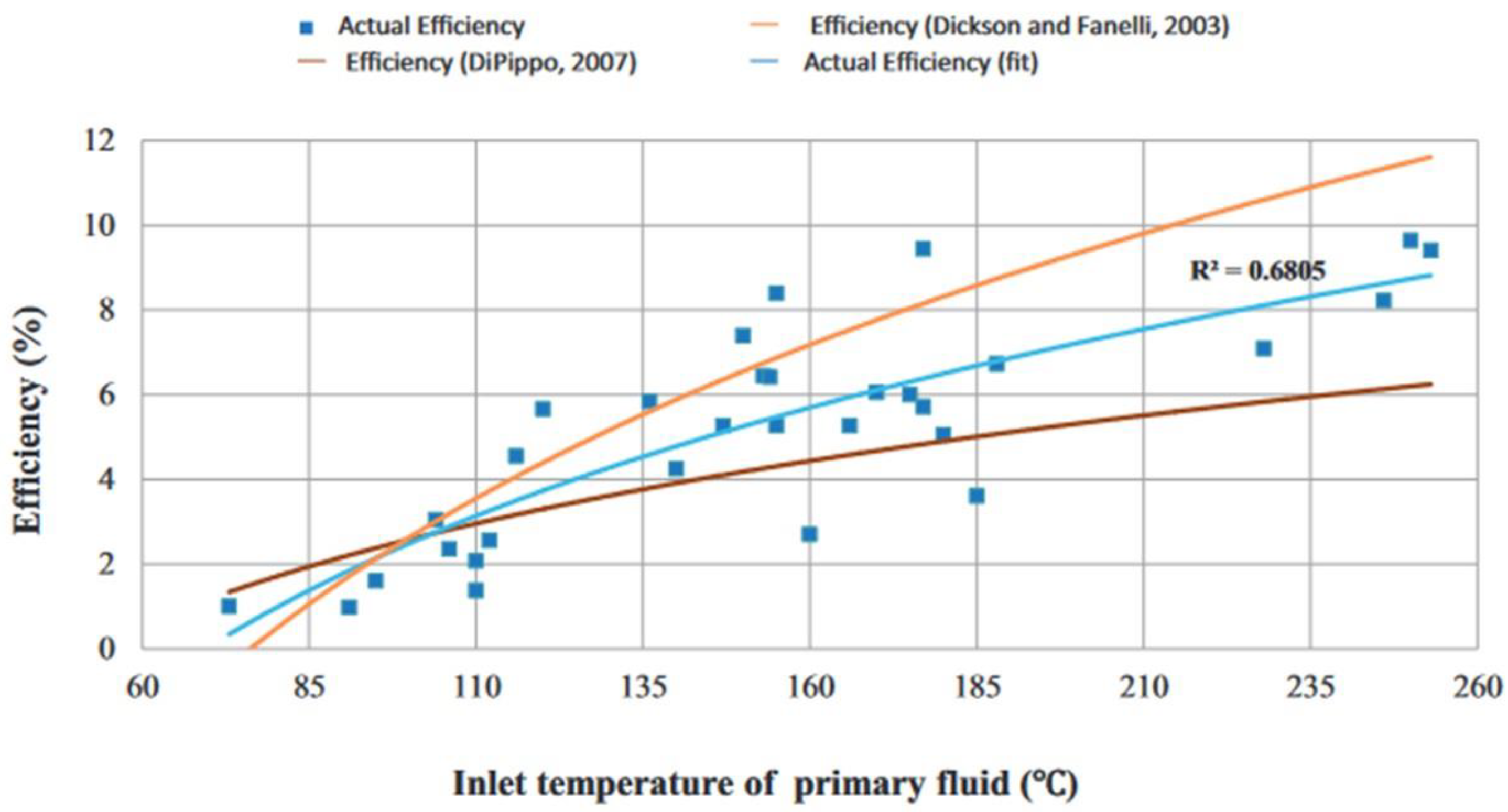 Preprints 163155 g006