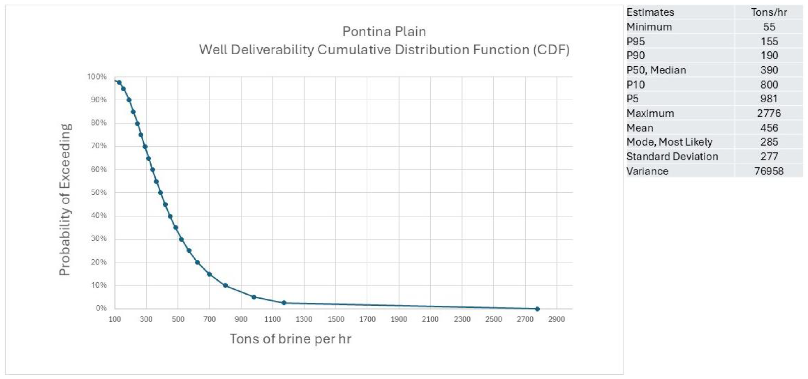 Preprints 163155 g013