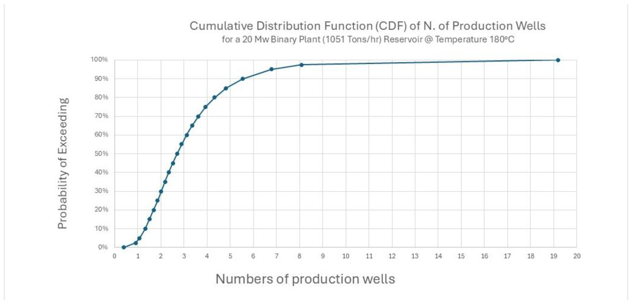 Preprints 163155 g014