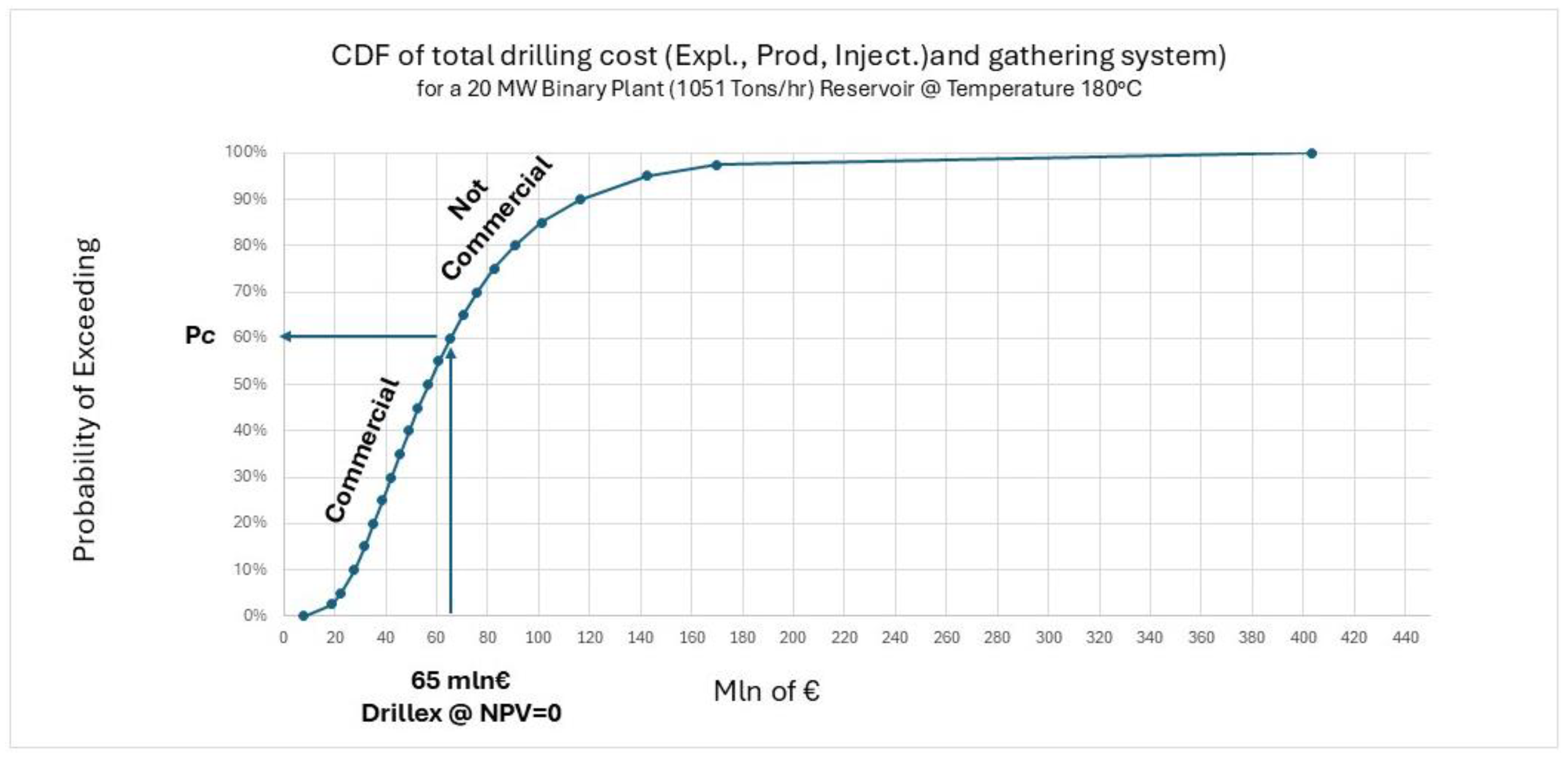 Preprints 163155 g016