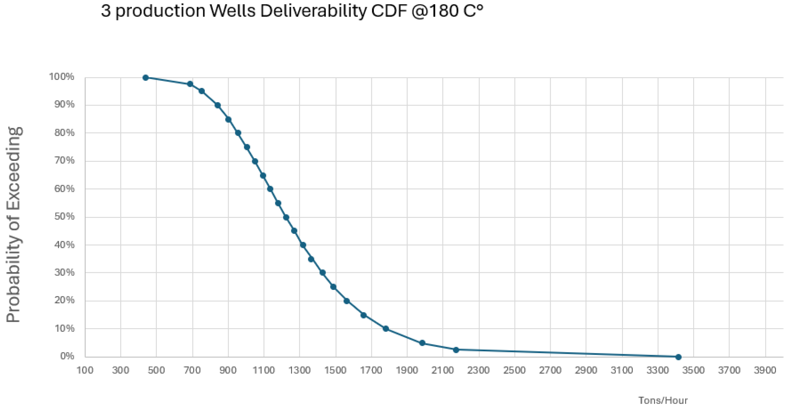 Preprints 163155 g017