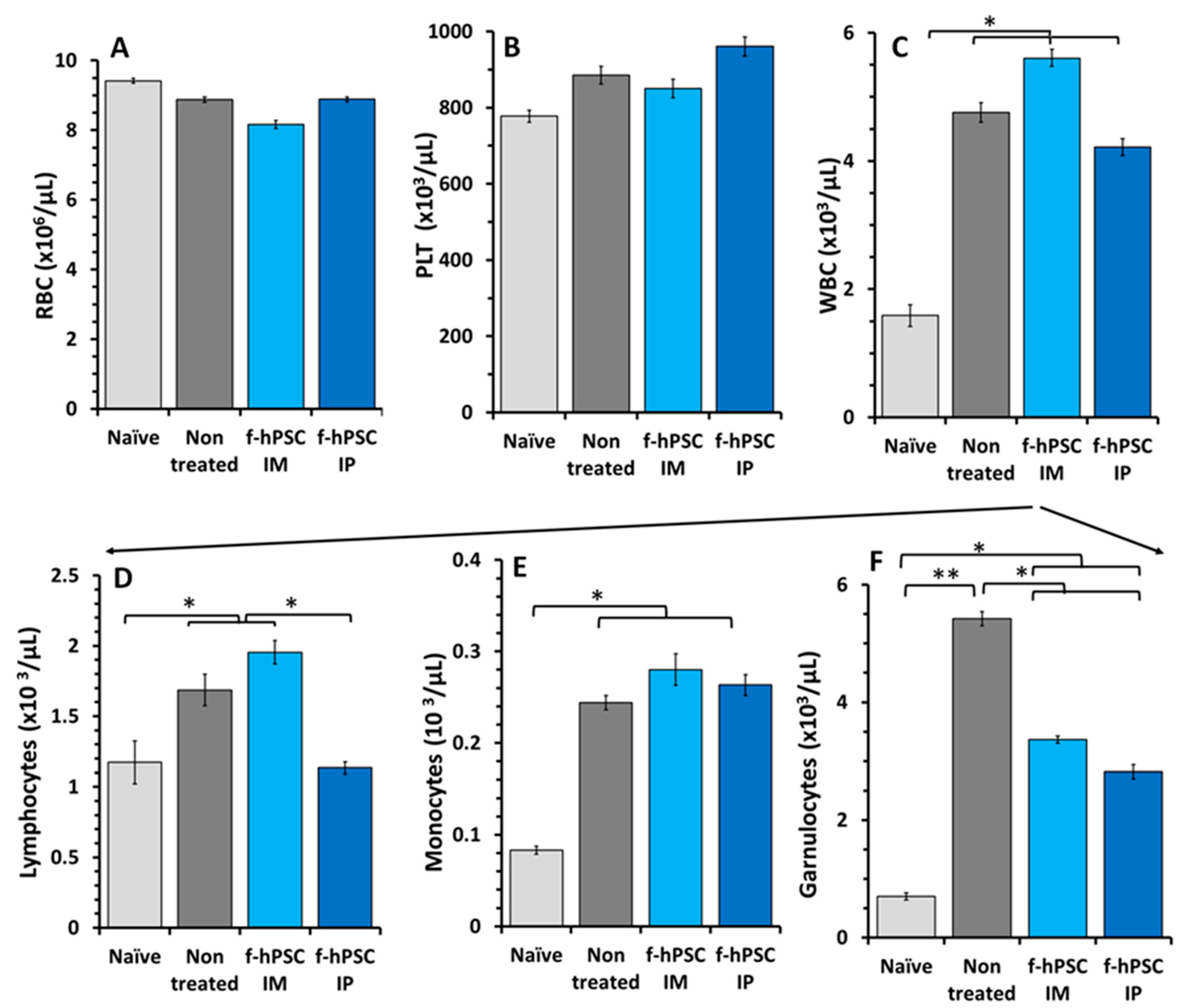 Preprints 139334 g002