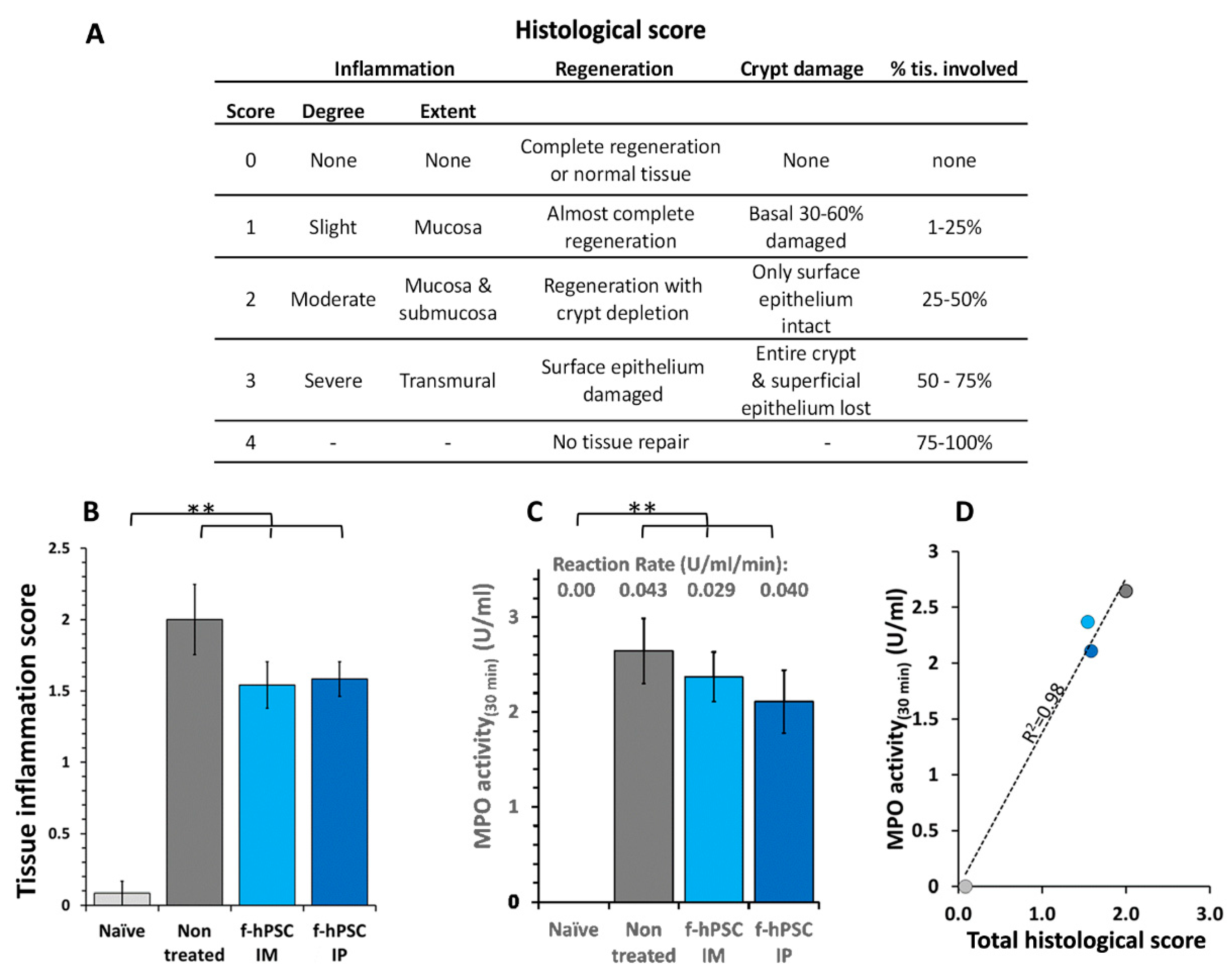 Preprints 139334 g004