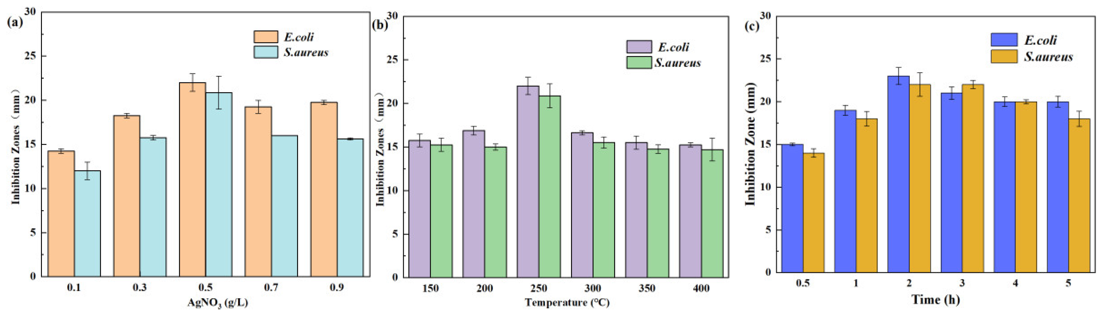 Preprints 166737 g001