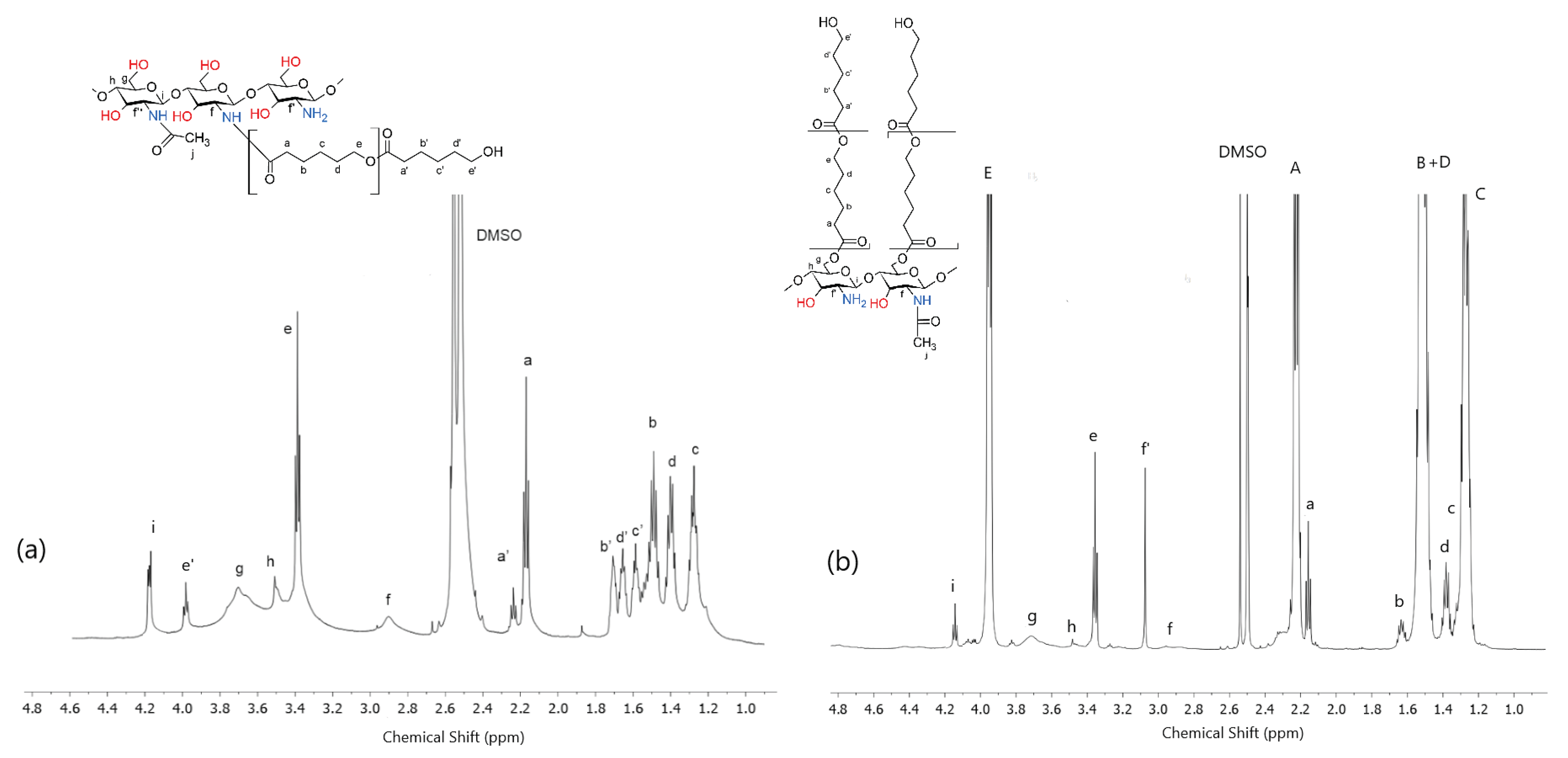 Preprints 102240 g002