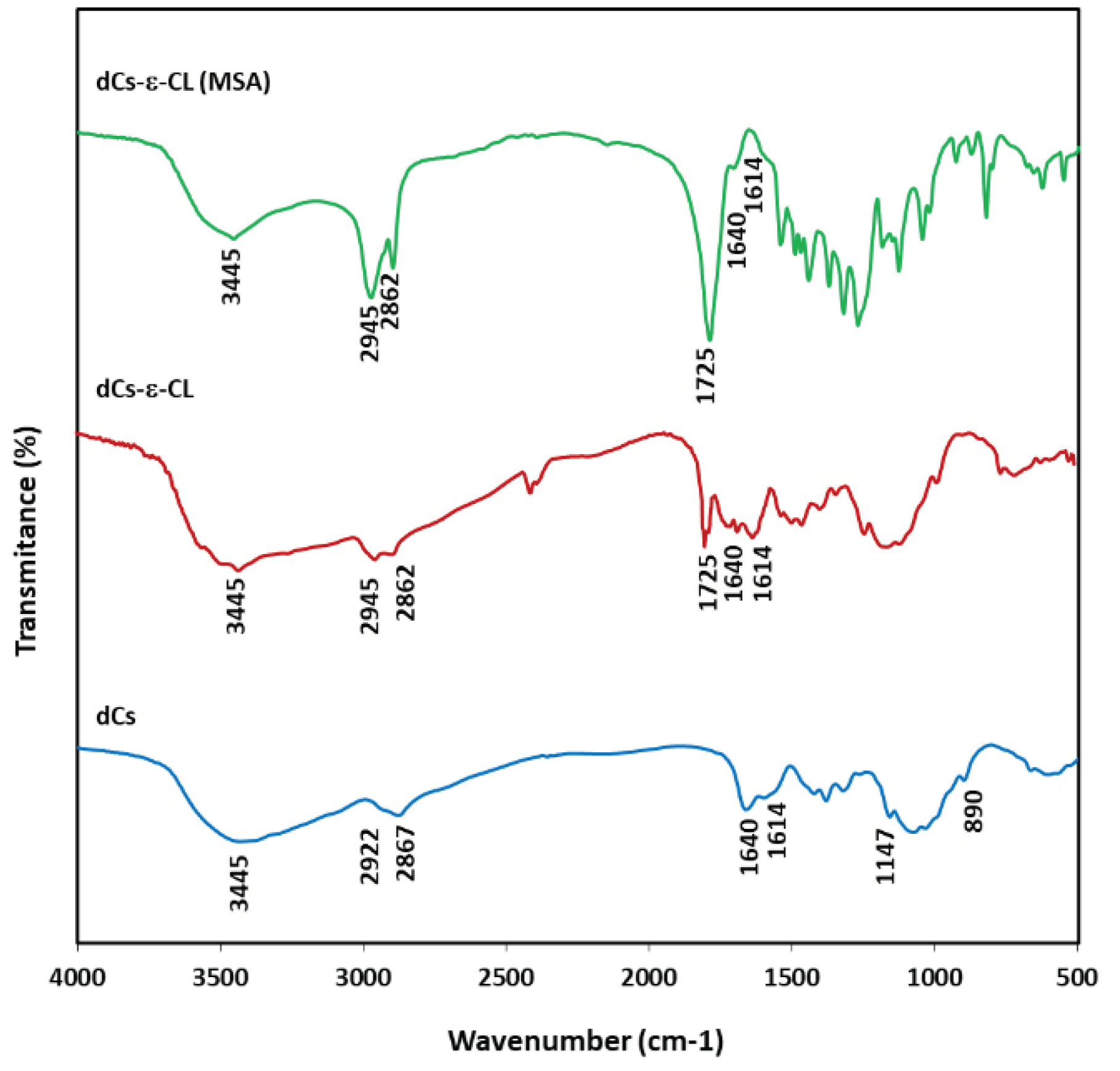Preprints 102240 g003