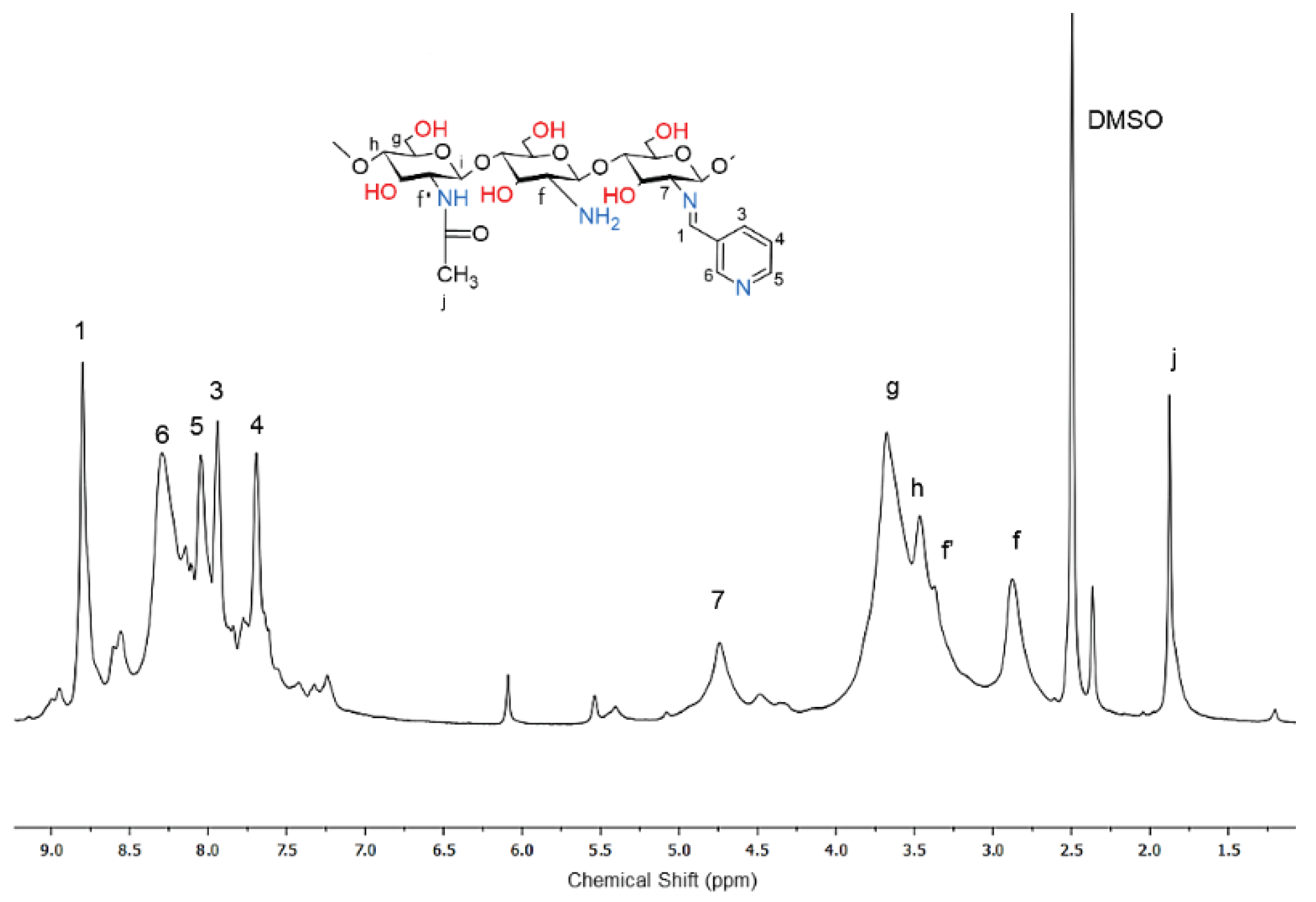 Preprints 102240 g004