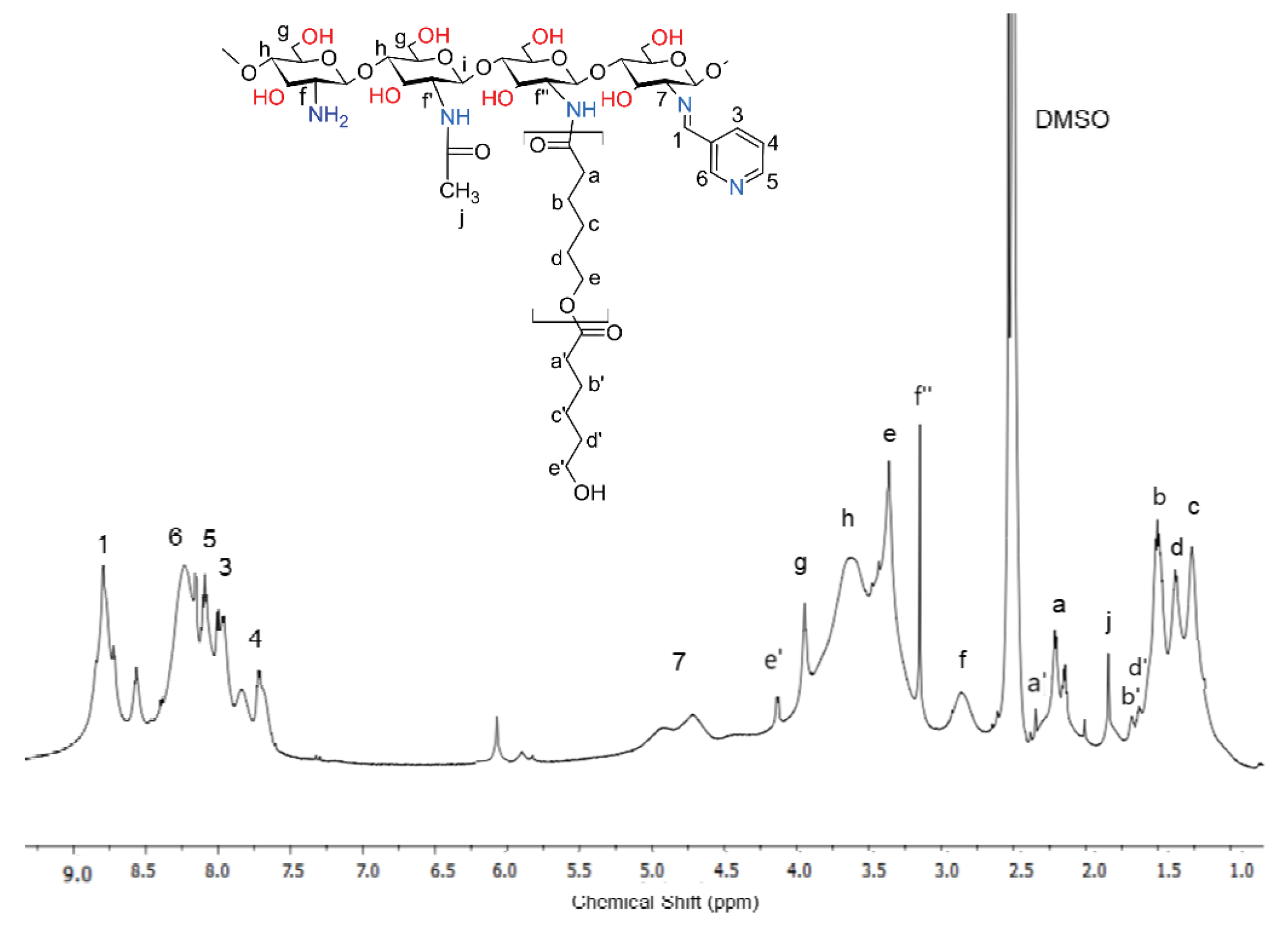 Preprints 102240 g006