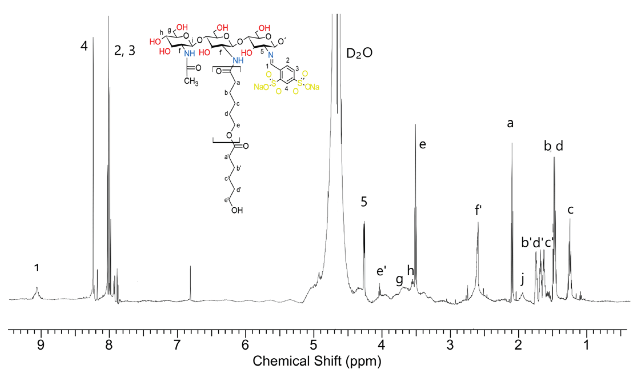 Preprints 102240 g007