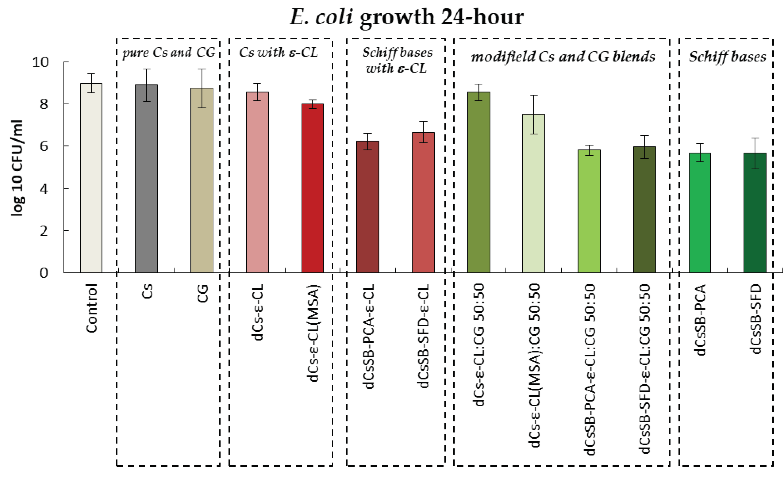 Preprints 102240 g011