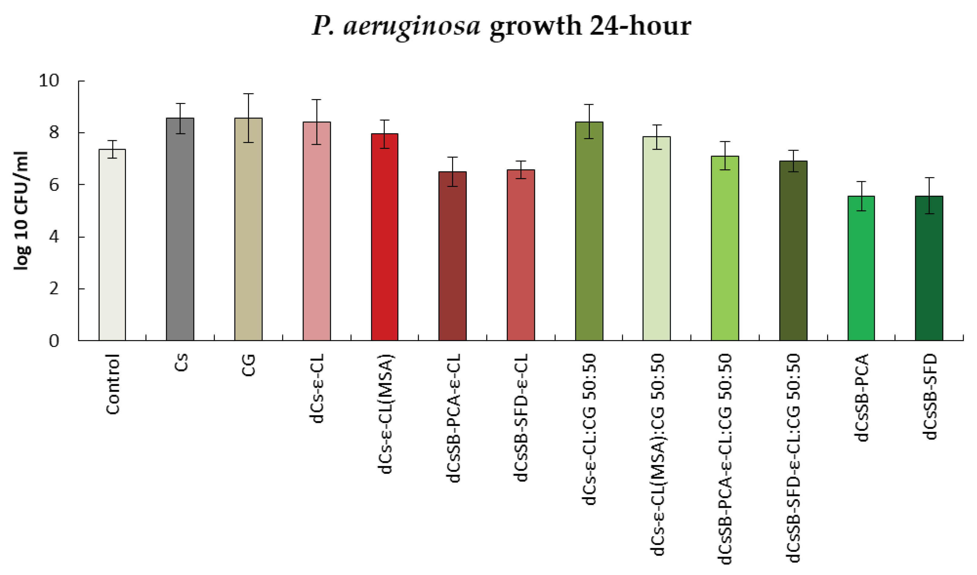 Preprints 102240 g012