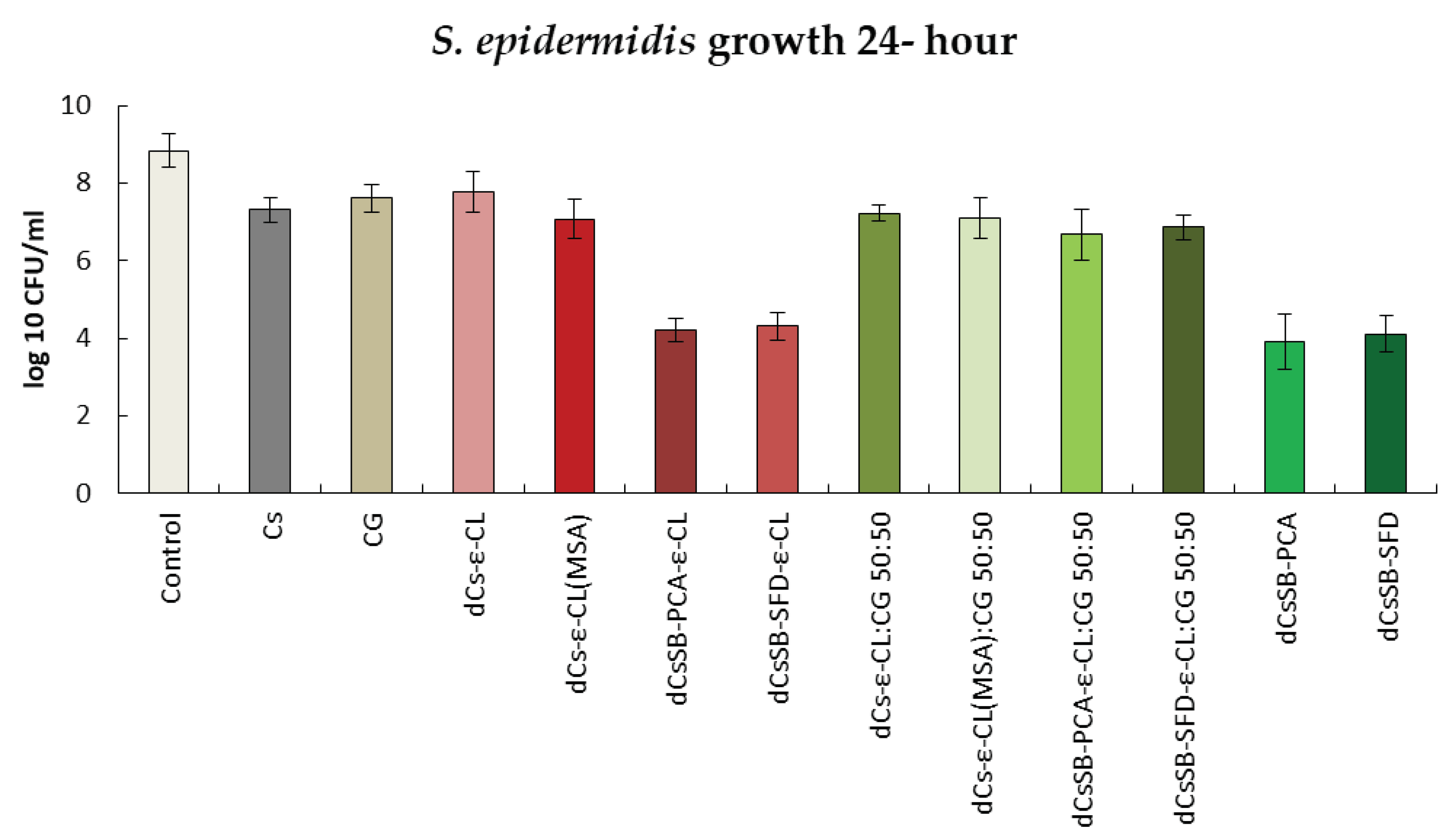 Preprints 102240 g013