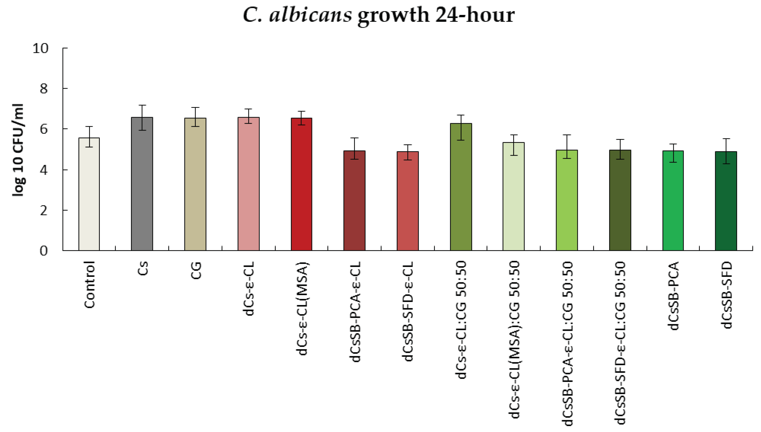 Preprints 102240 g015