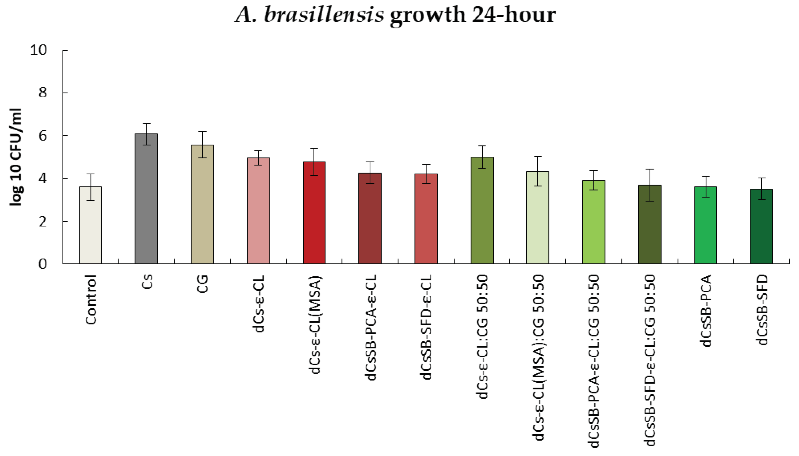 Preprints 102240 g016