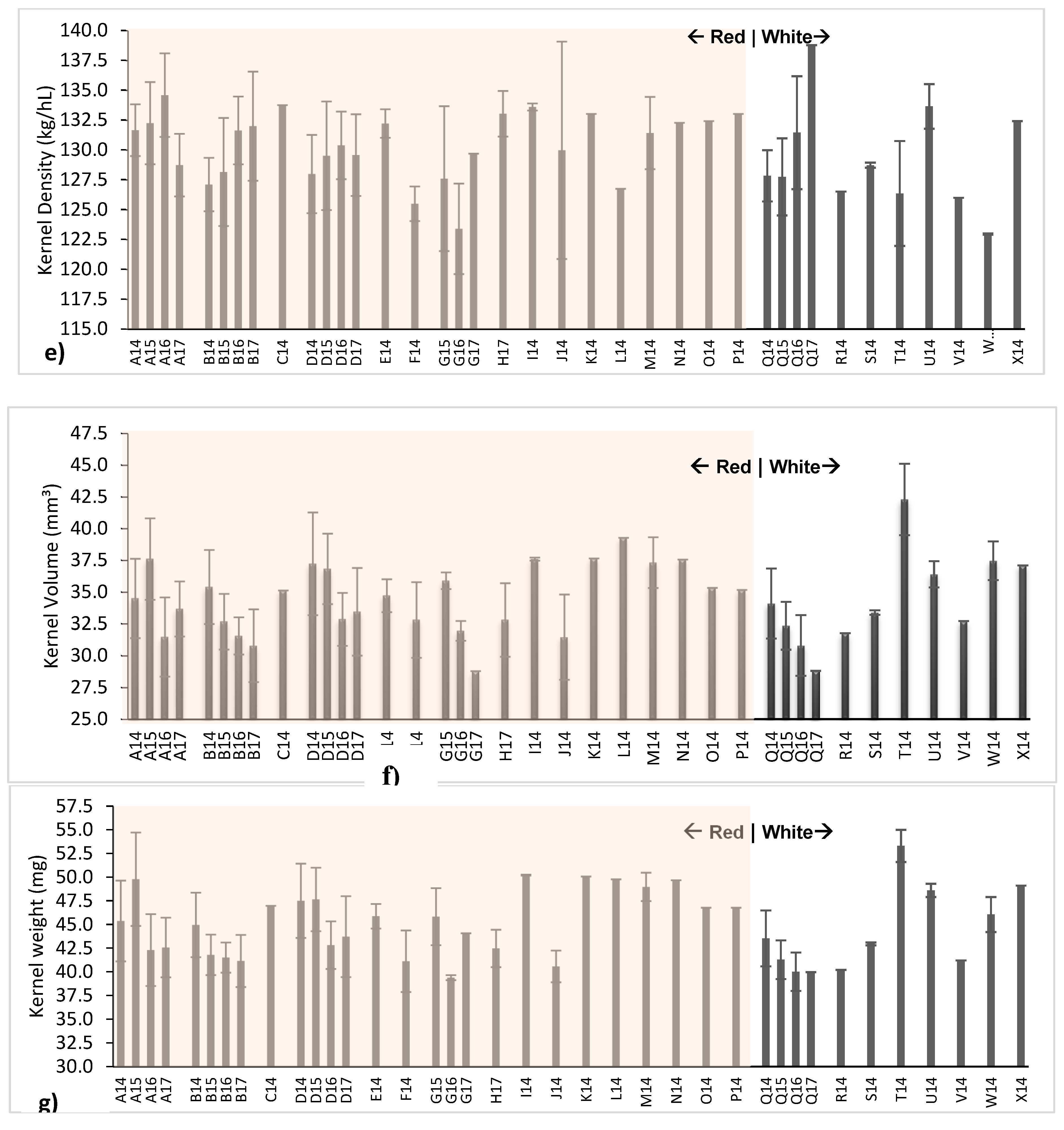 Preprints 141472 g002b