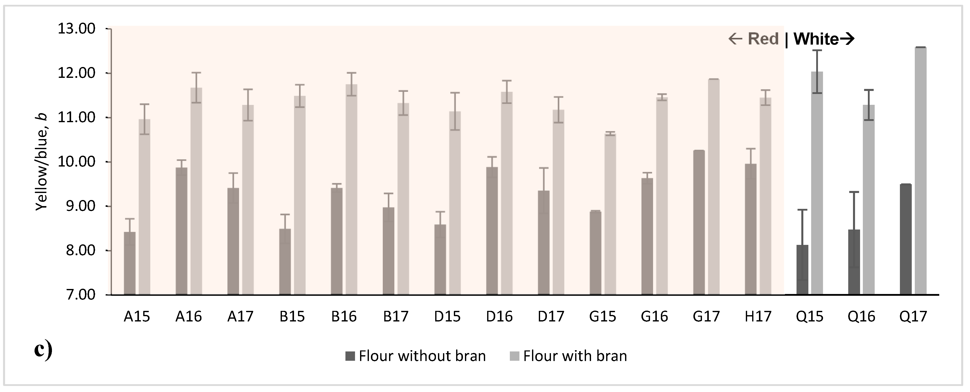 Preprints 141472 g004b