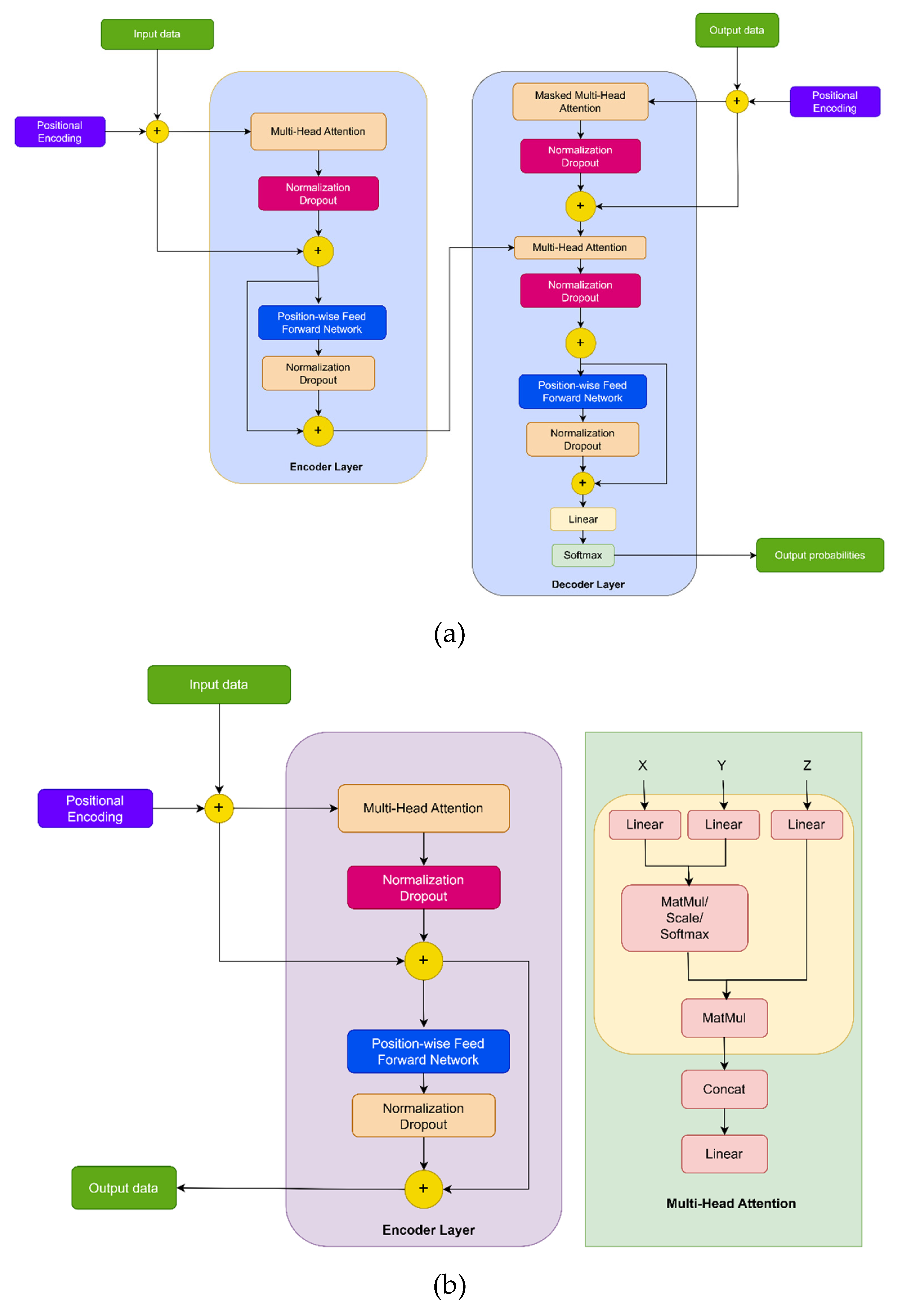 Application of Large Language Models in Geotechnical Engineering: A ...