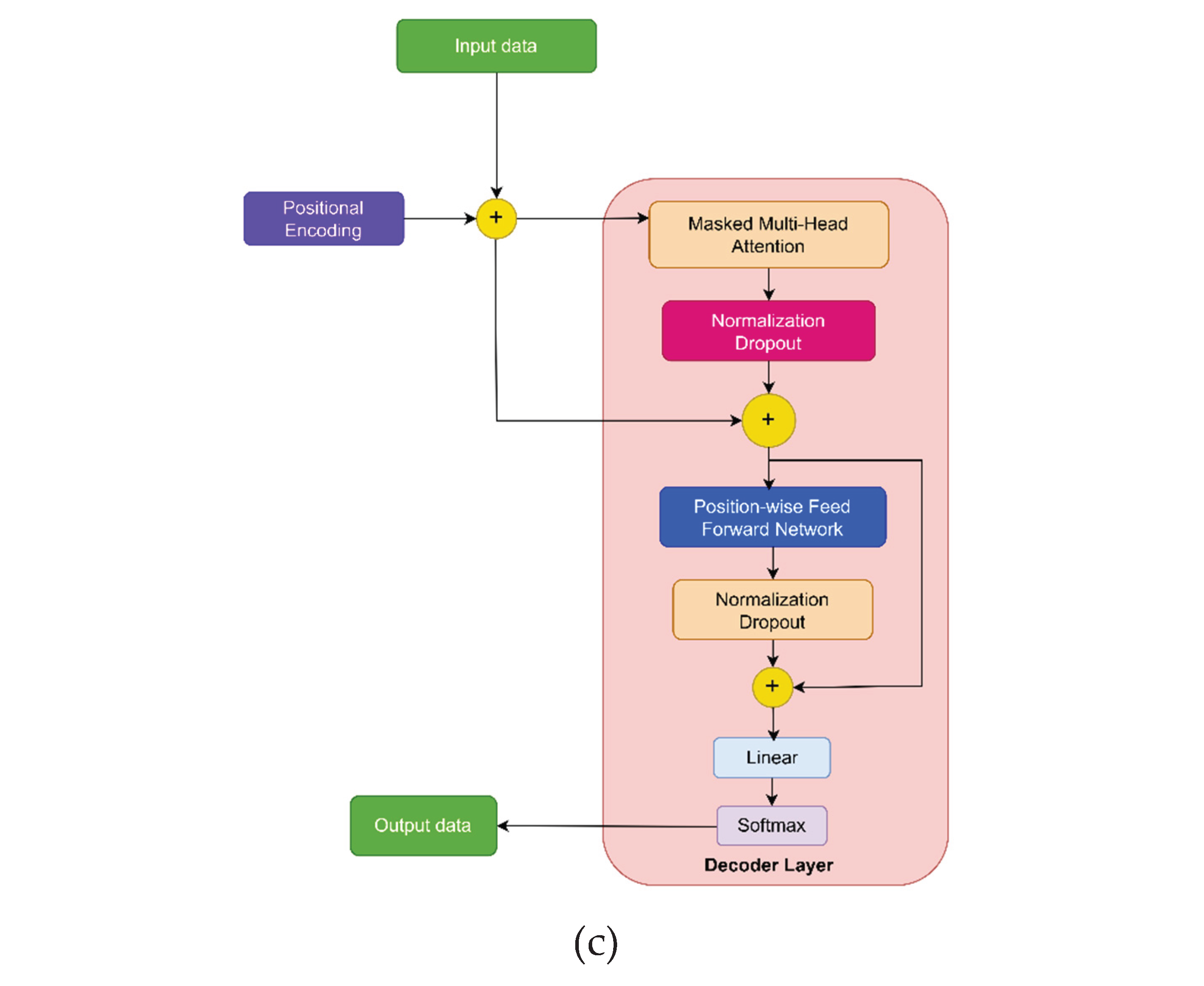 Application of Large Language Models in Geotechnical Engineering: A ...